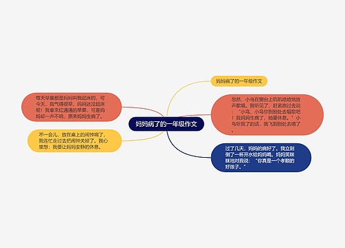 妈妈病了的一年级作文