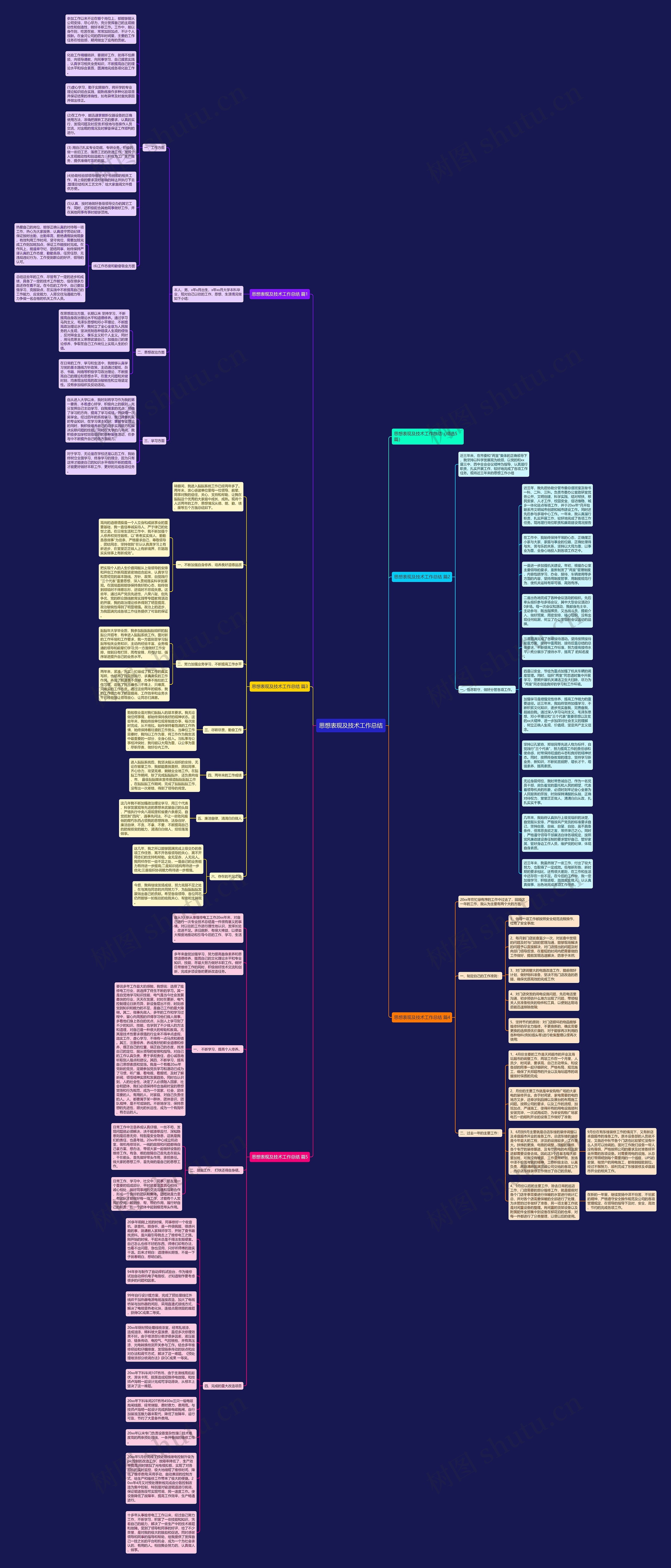 思想表现及技术工作总结思维导图