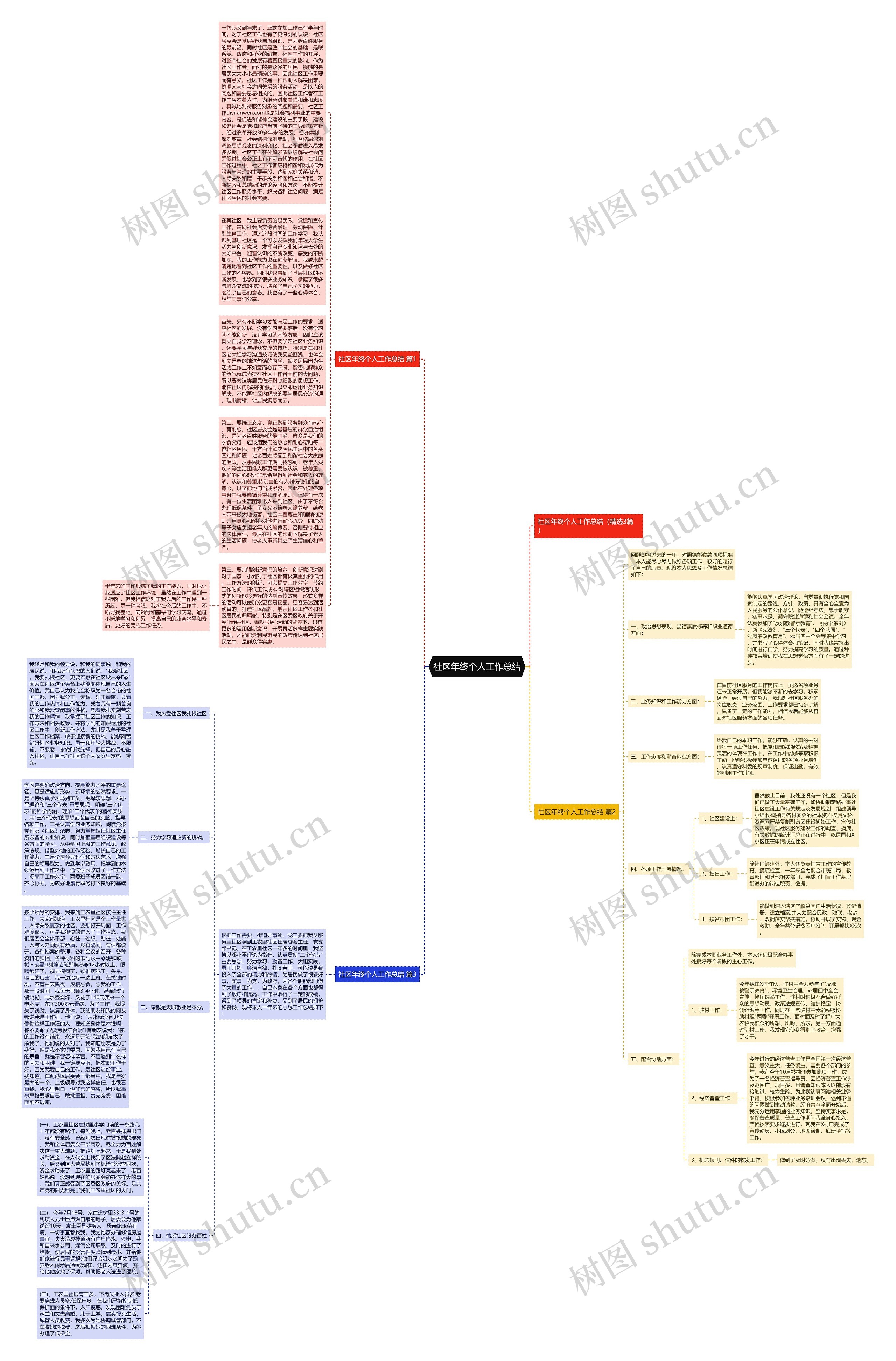 社区年终个人工作总结思维导图