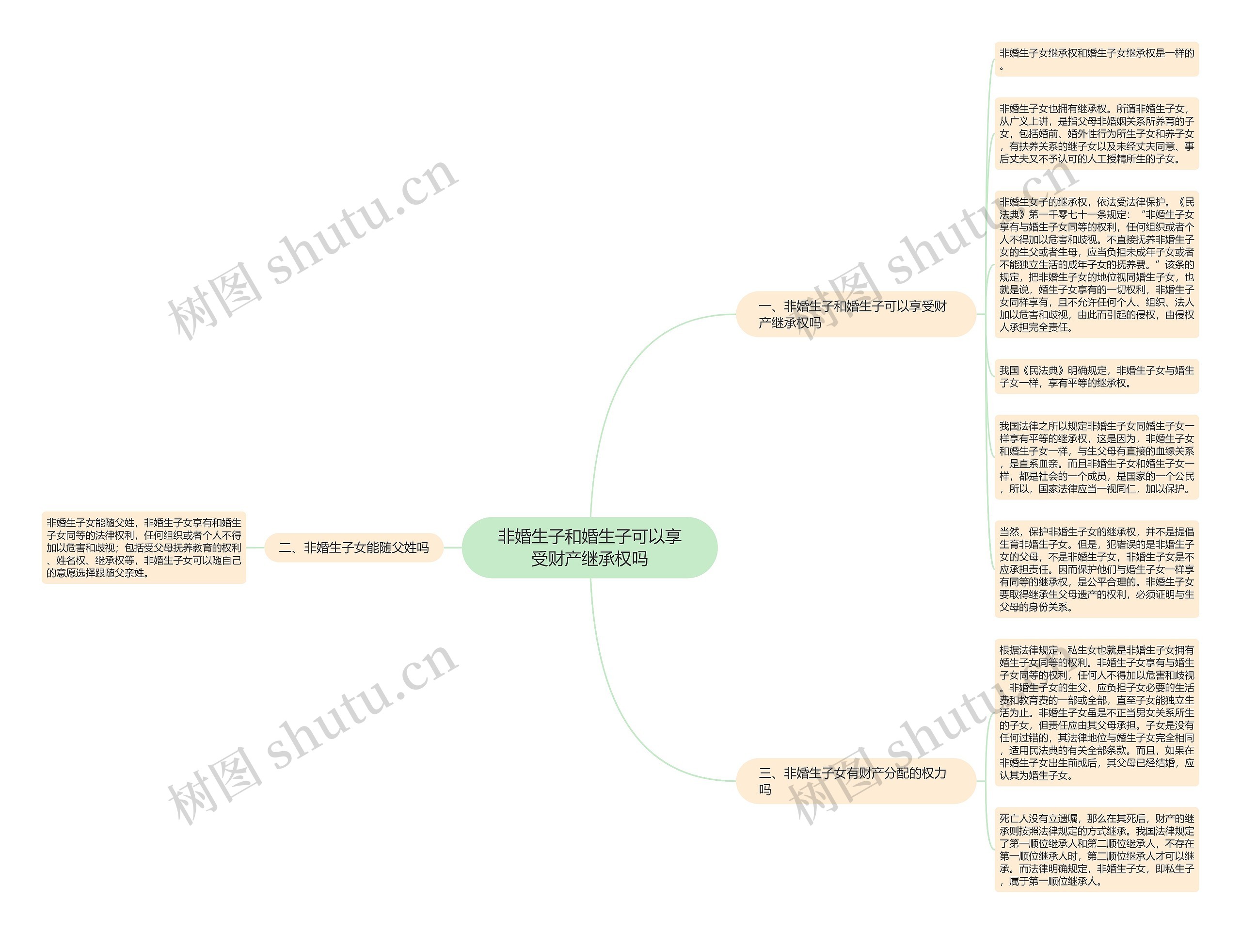 非婚生子和婚生子可以享受财产继承权吗思维导图