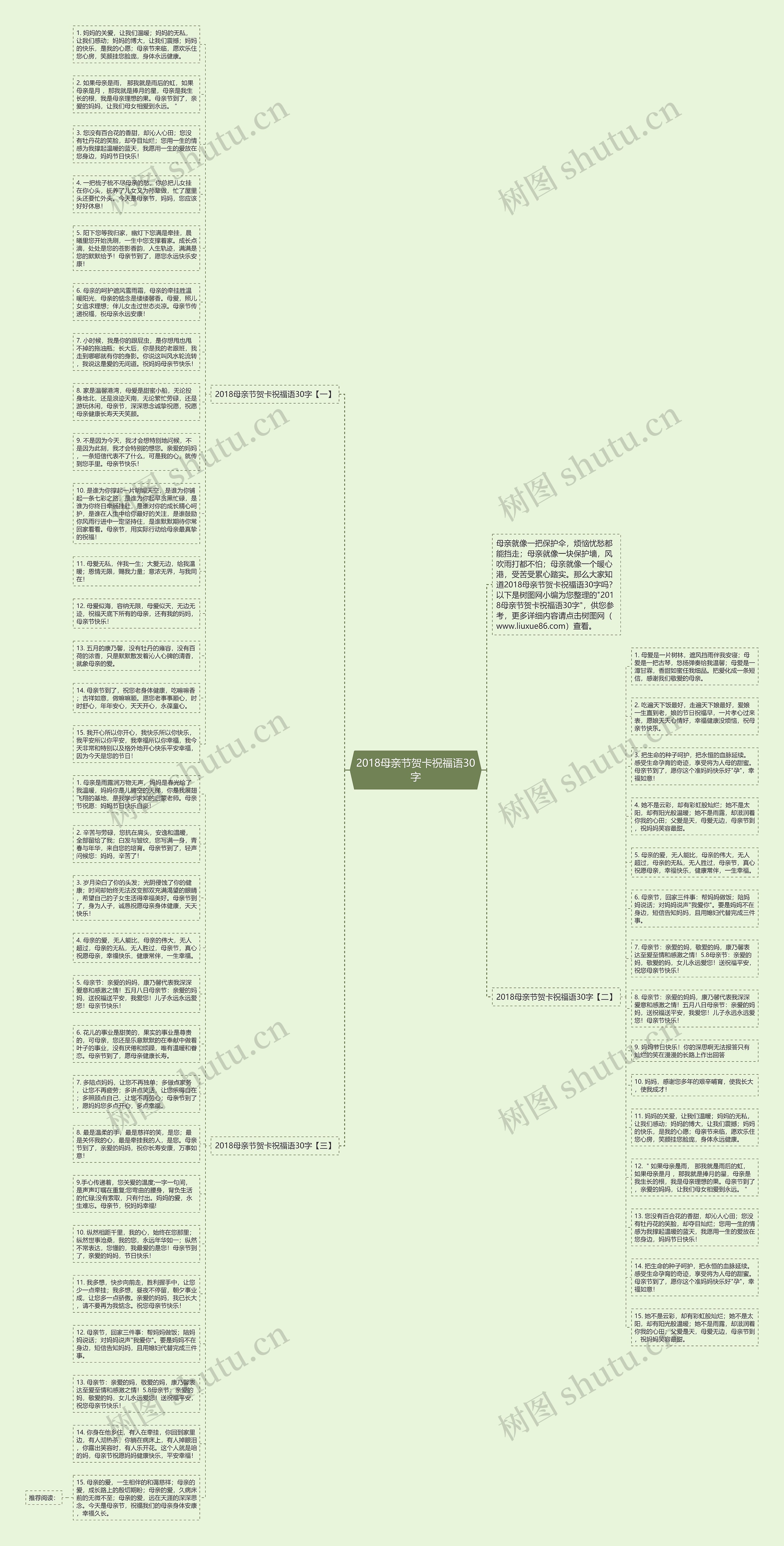 2018母亲节贺卡祝福语30字思维导图
