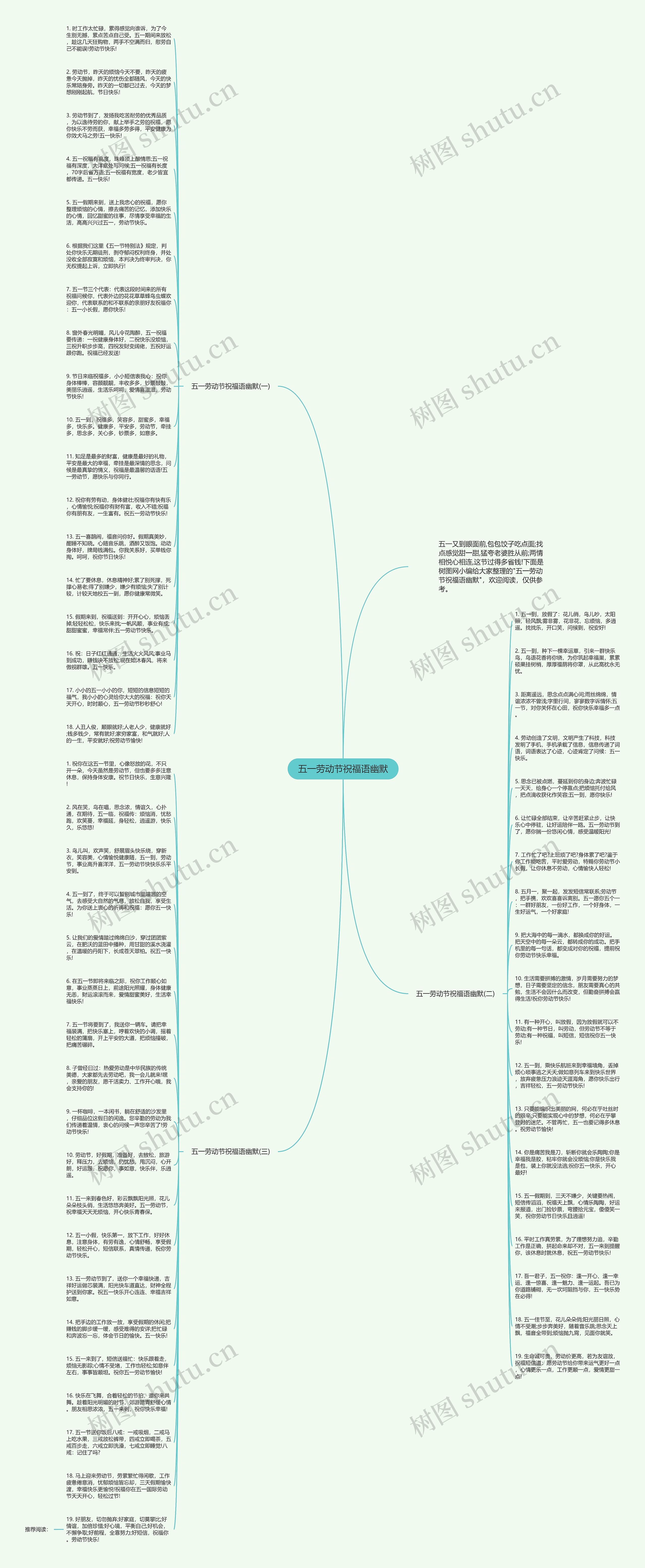 五一劳动节祝福语幽默思维导图