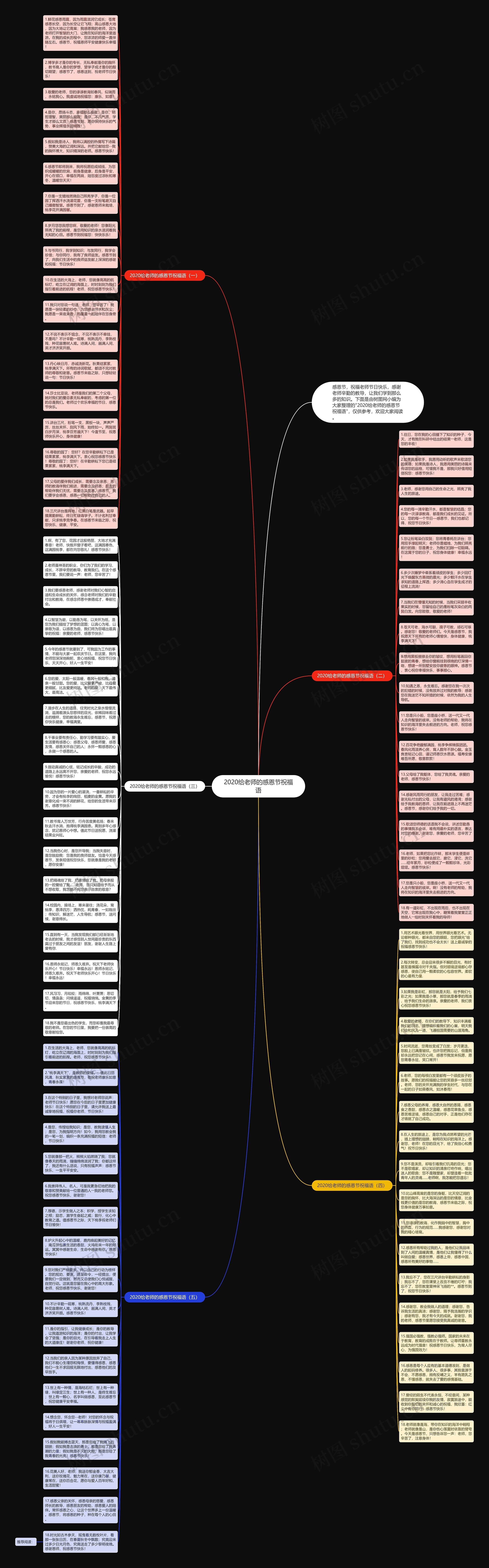 2020给老师的感恩节祝福语思维导图