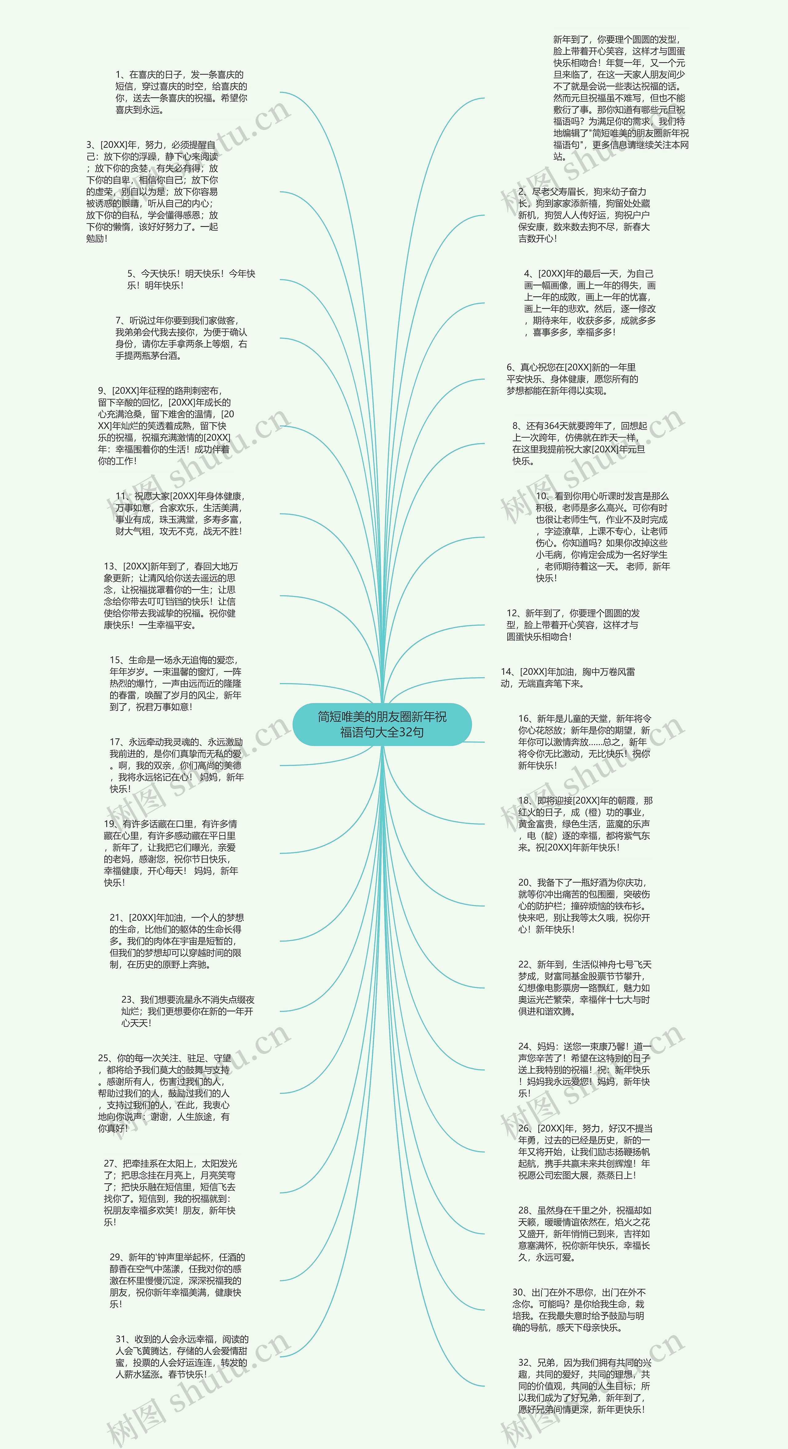 简短唯美的朋友圈新年祝福语句大全32句思维导图