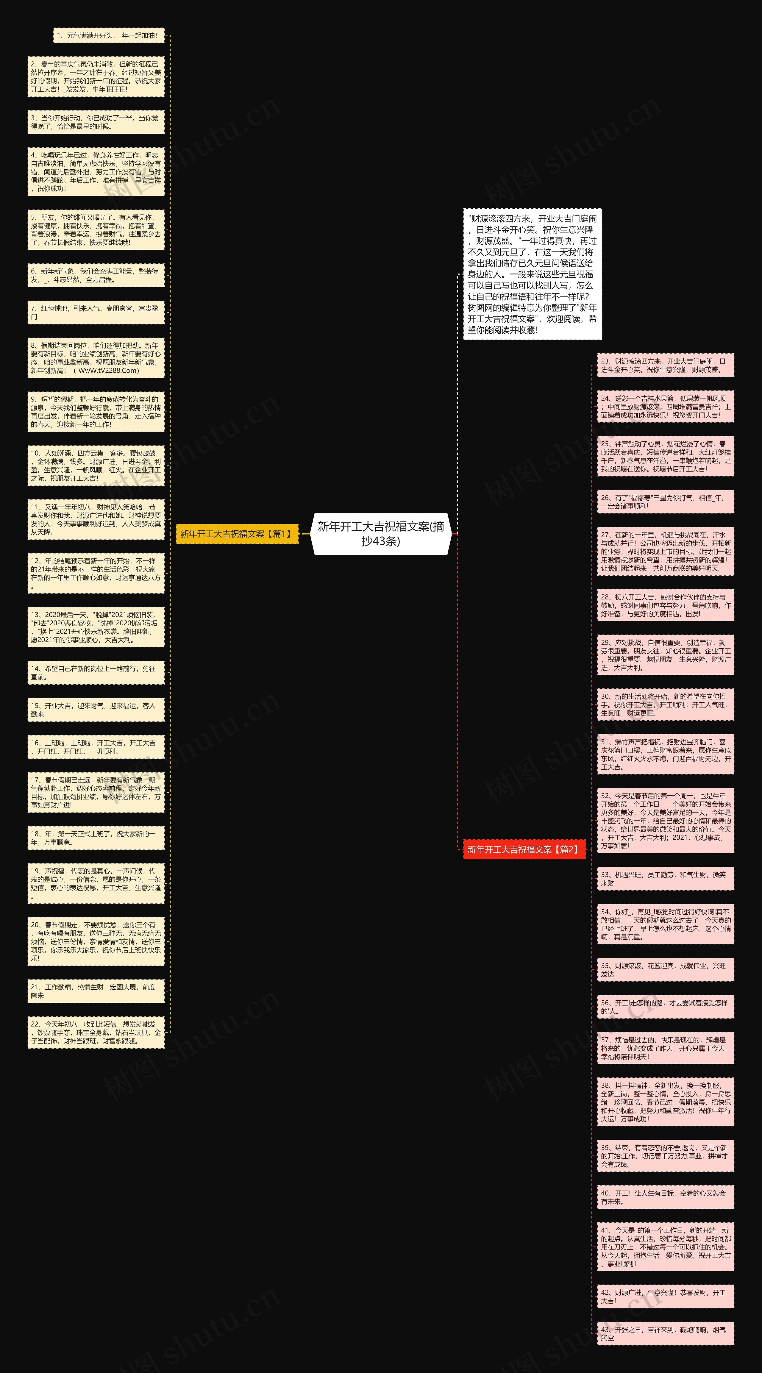 新年开工大吉祝福文案(摘抄43条)思维导图
