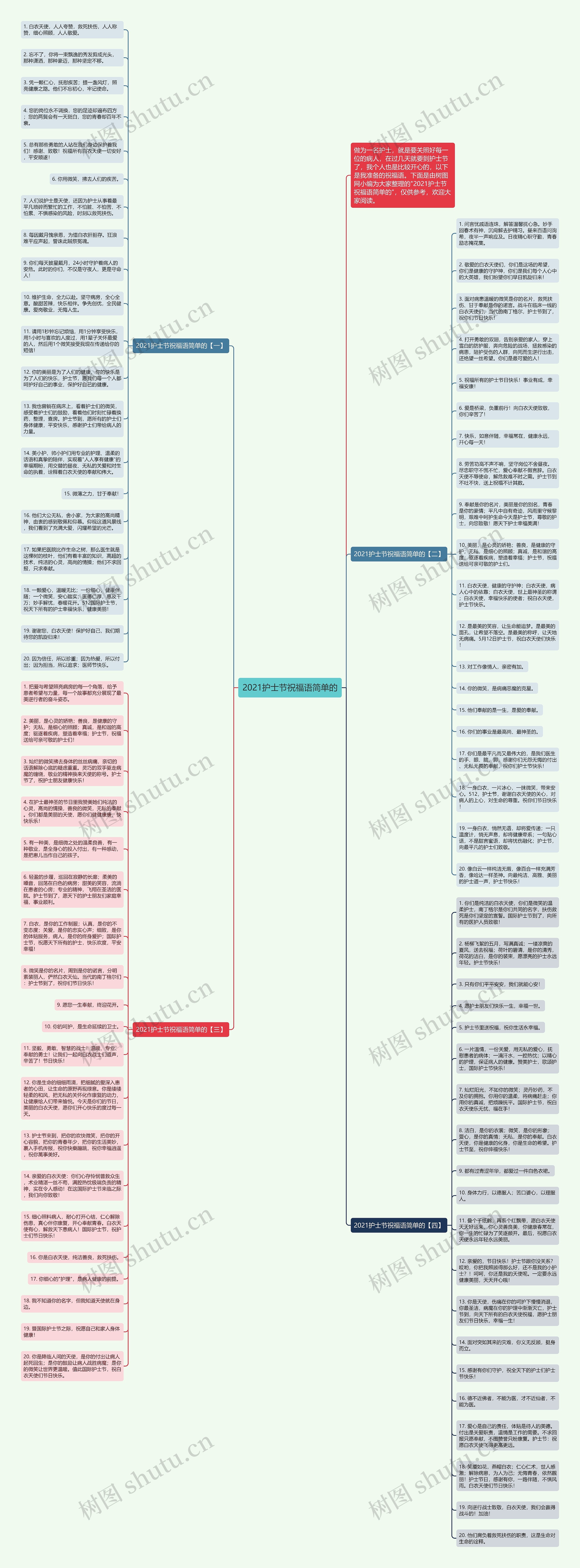 2021护士节祝福语简单的思维导图