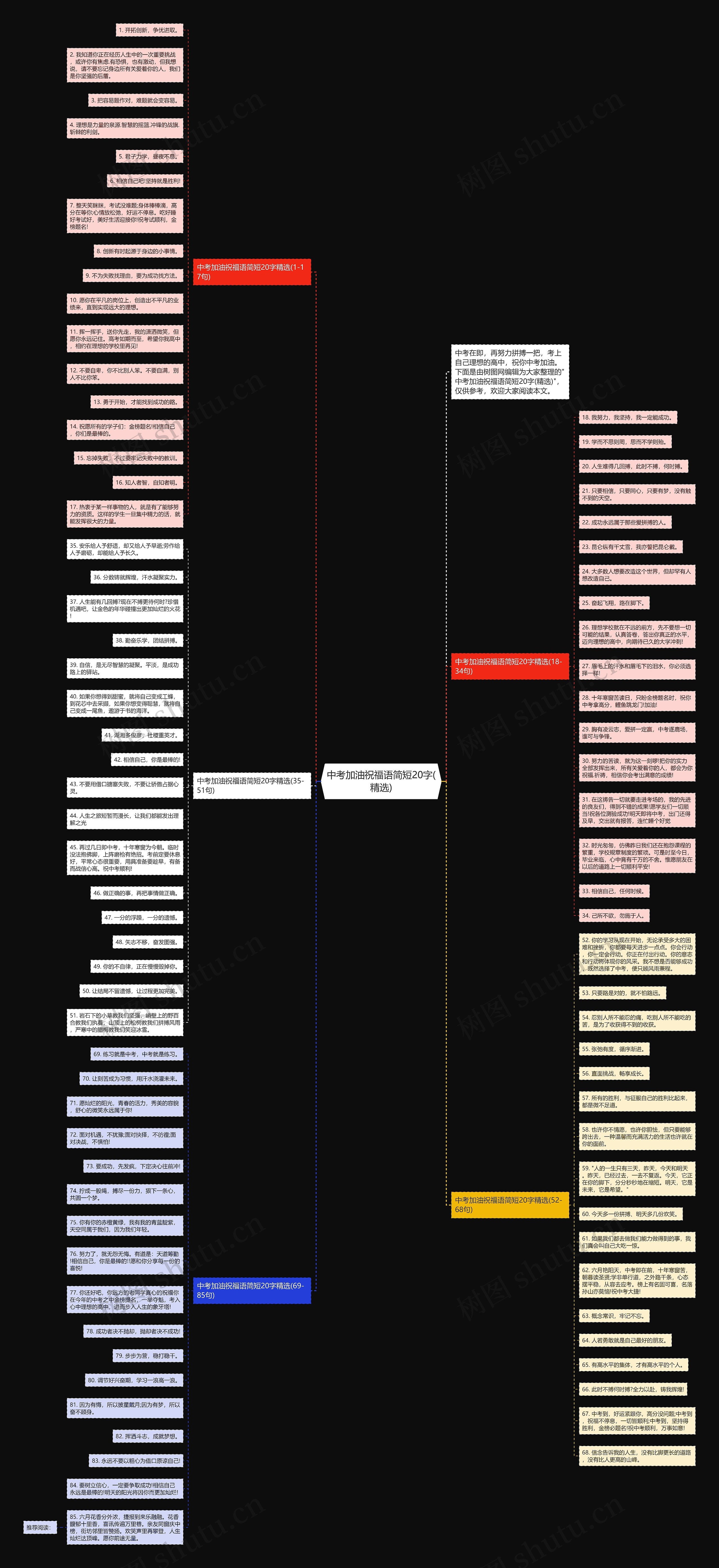 中考加油祝福语简短20字(精选)思维导图