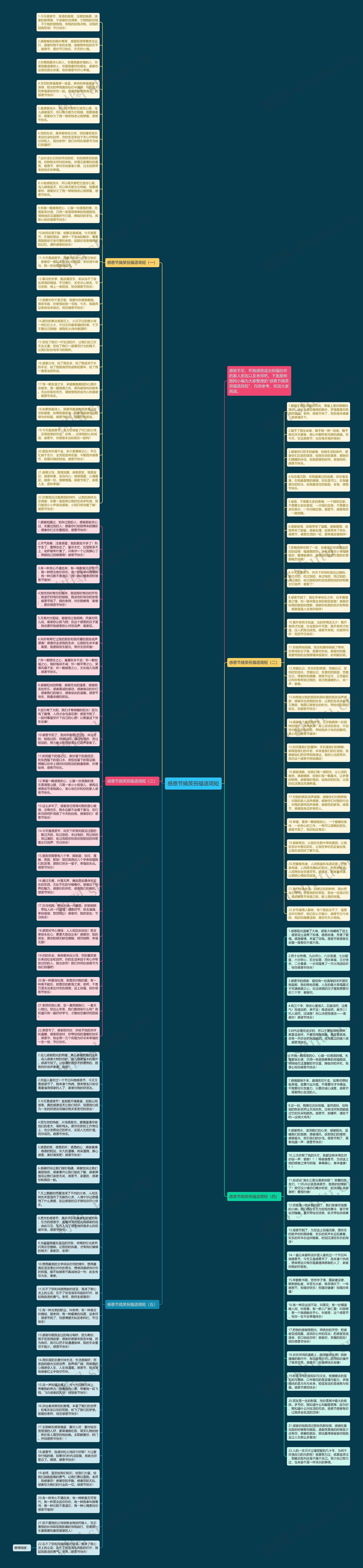 感恩节搞笑祝福语简短思维导图