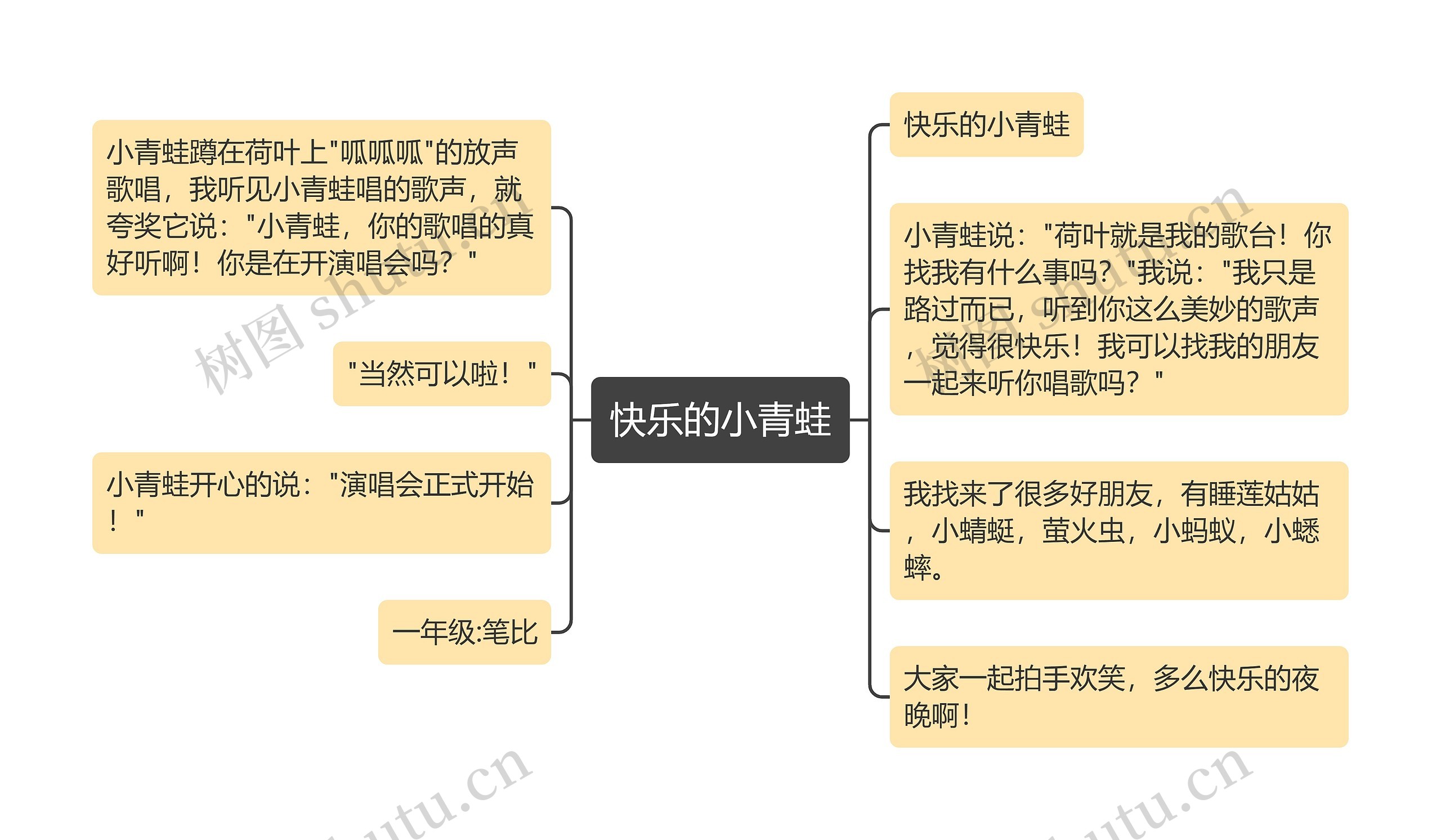 快乐的小青蛙思维导图