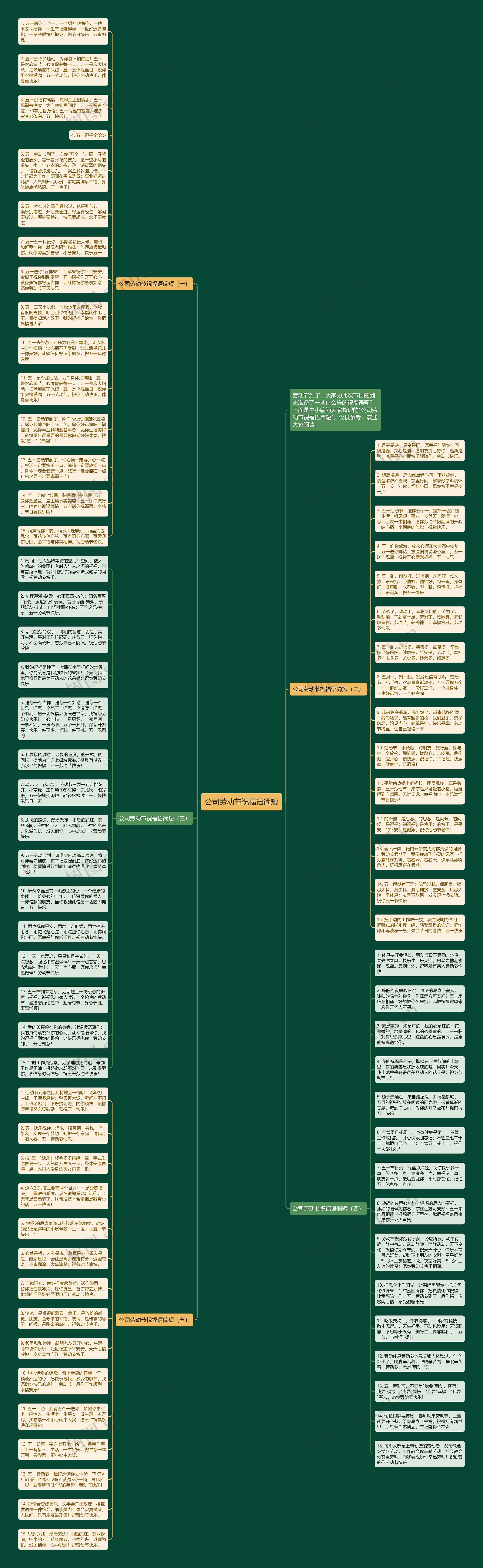 公司劳动节祝福语简短思维导图