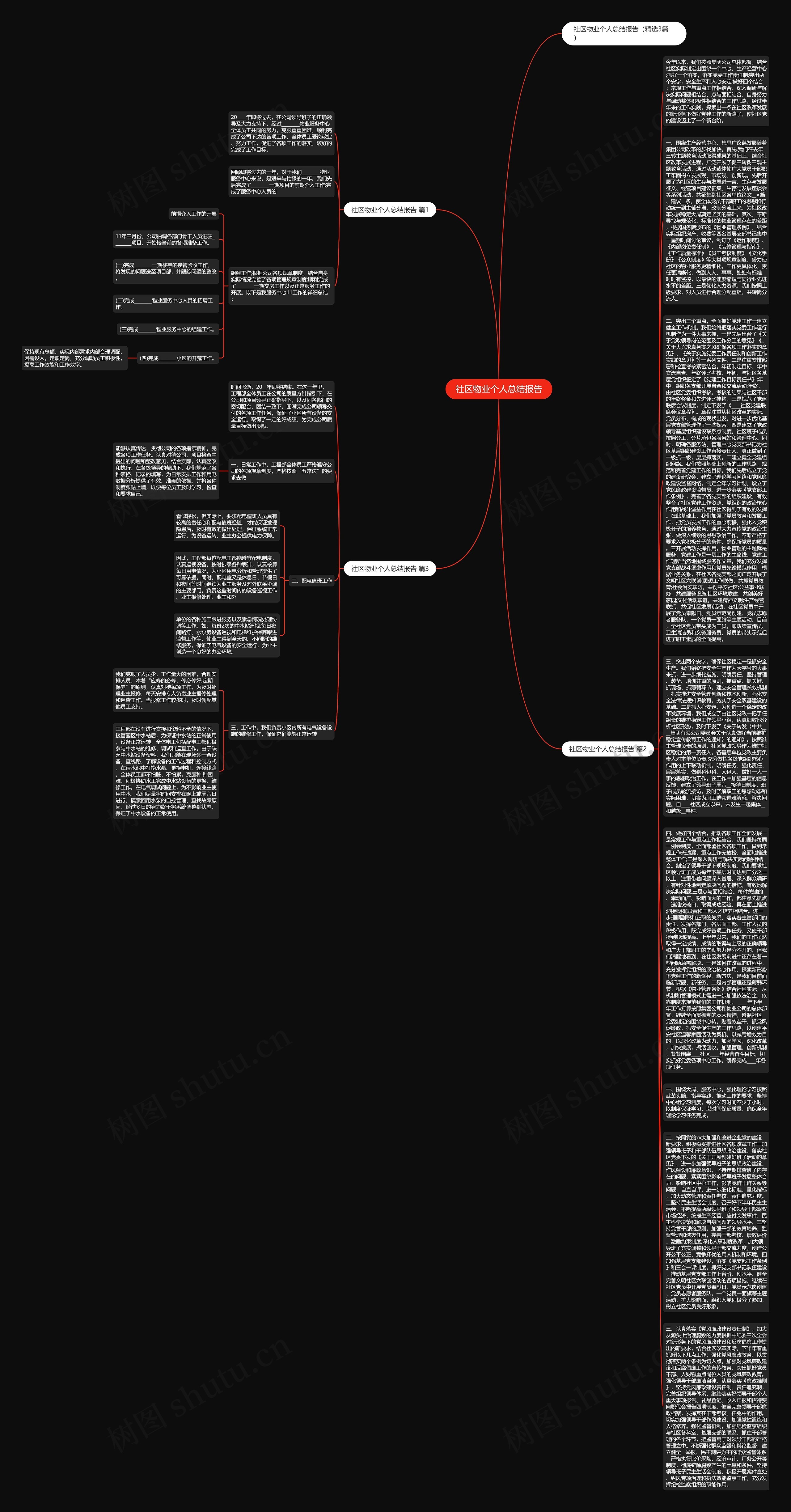 社区物业个人总结报告思维导图