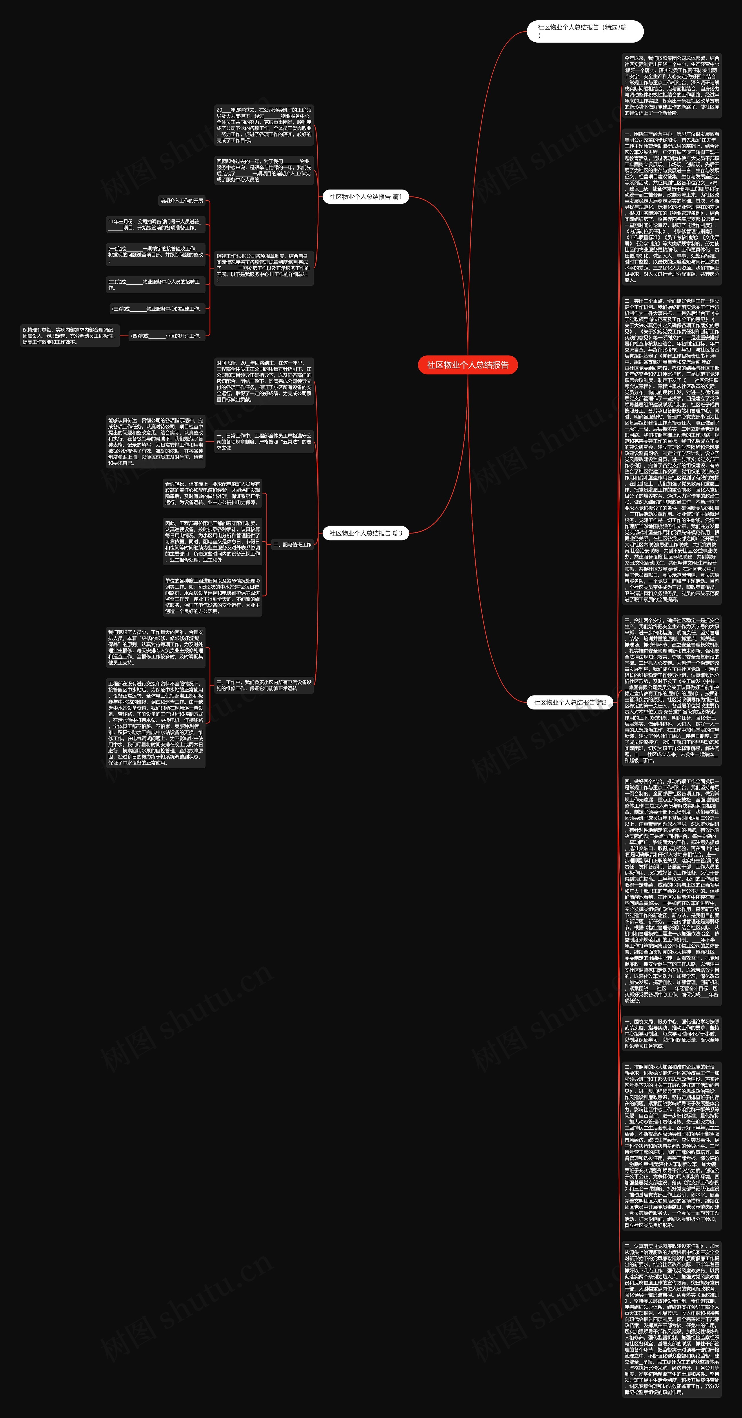 社区物业个人总结报告思维导图高清图 社区物业个人总结报告思维导图