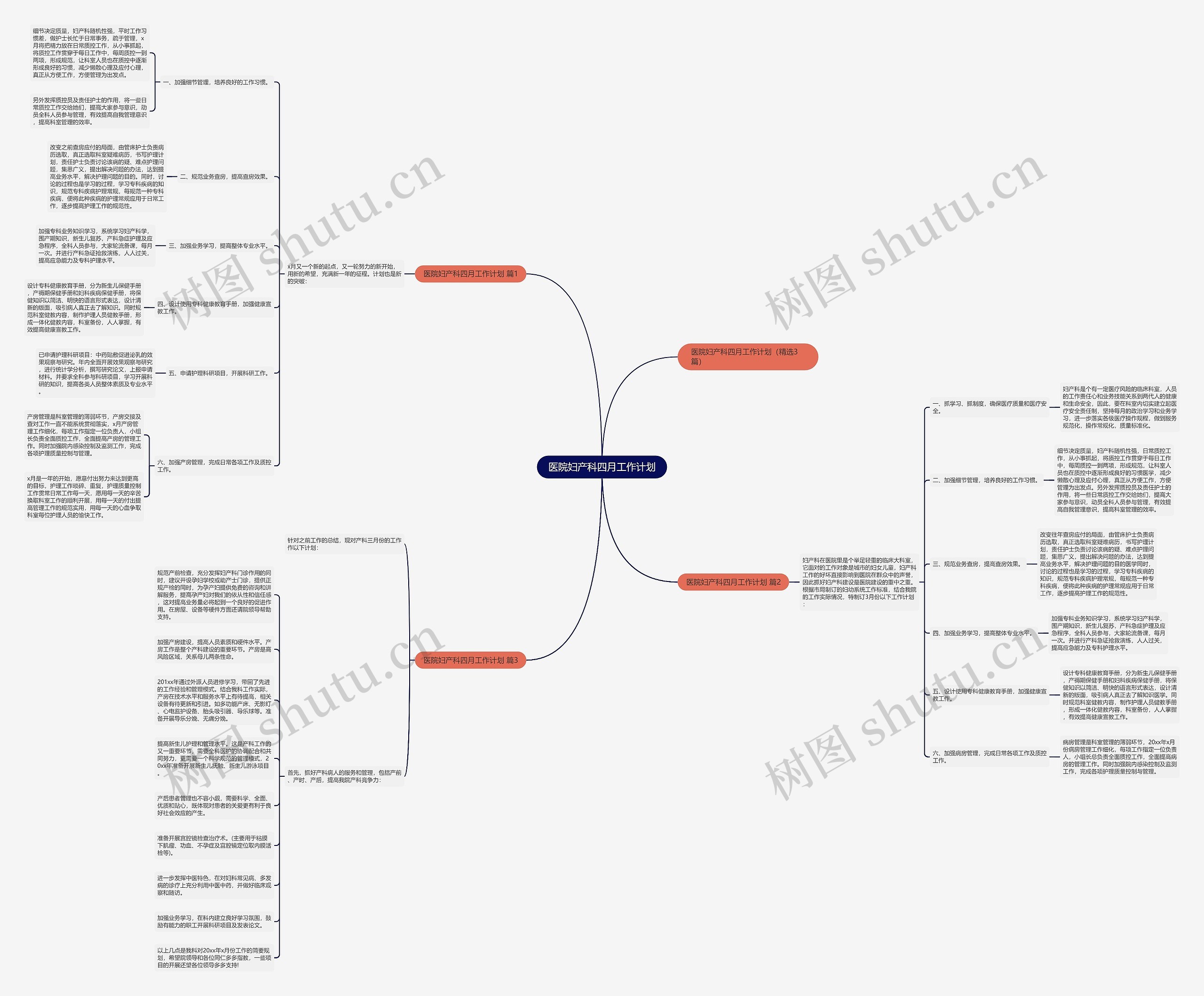 医院妇产科四月工作计划思维导图