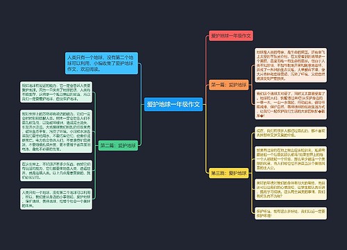 爱护地球一年级作文