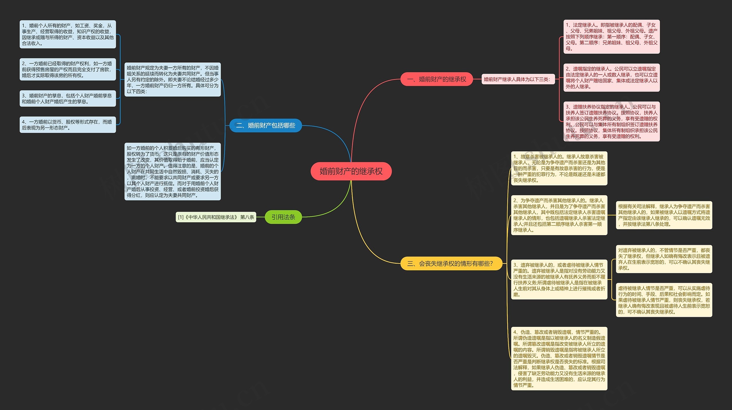 婚前财产的继承权 婚前财产的继承权