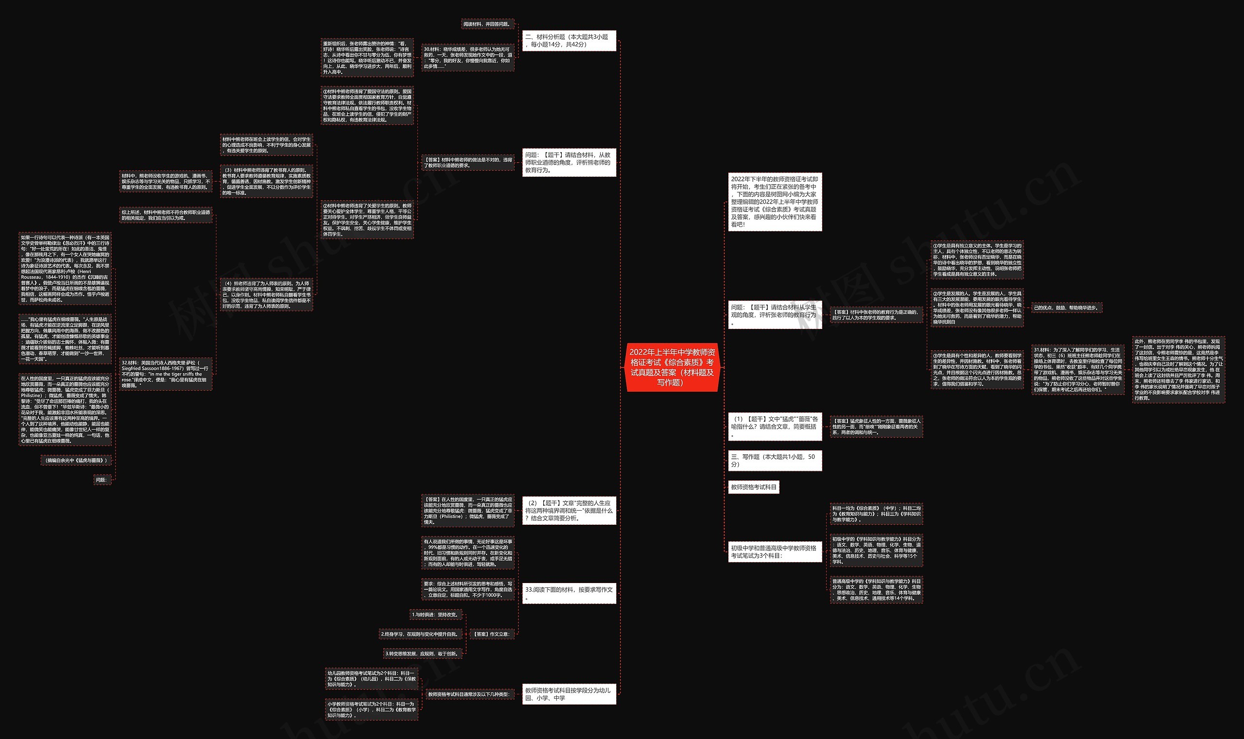 2022年上半年中学教师资格证考试《综合素质》考试真题及答案（材料题及写作题）思维导图