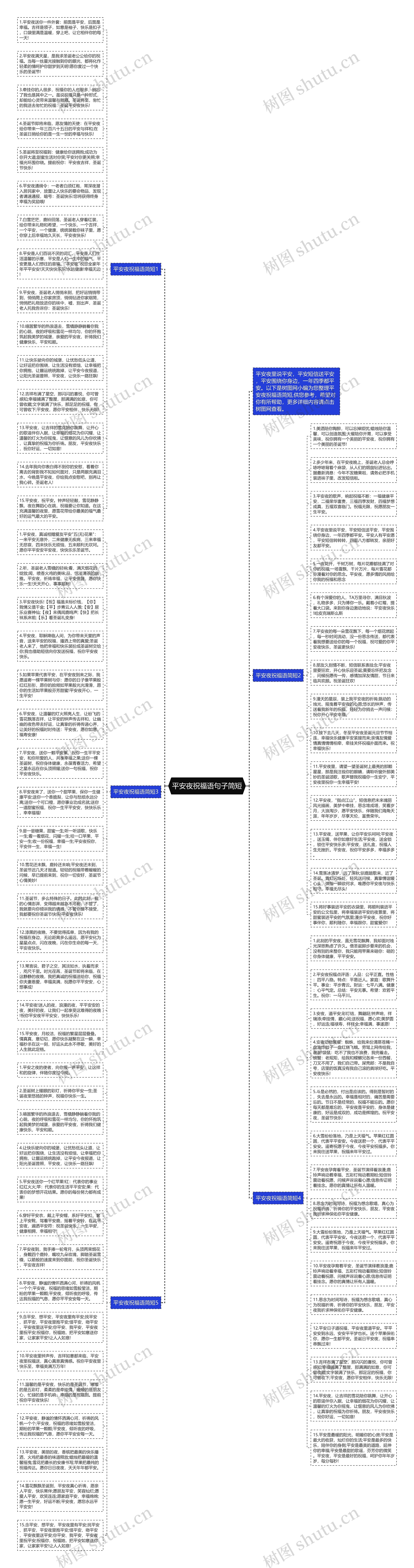 平安夜祝福语句子简短思维导图