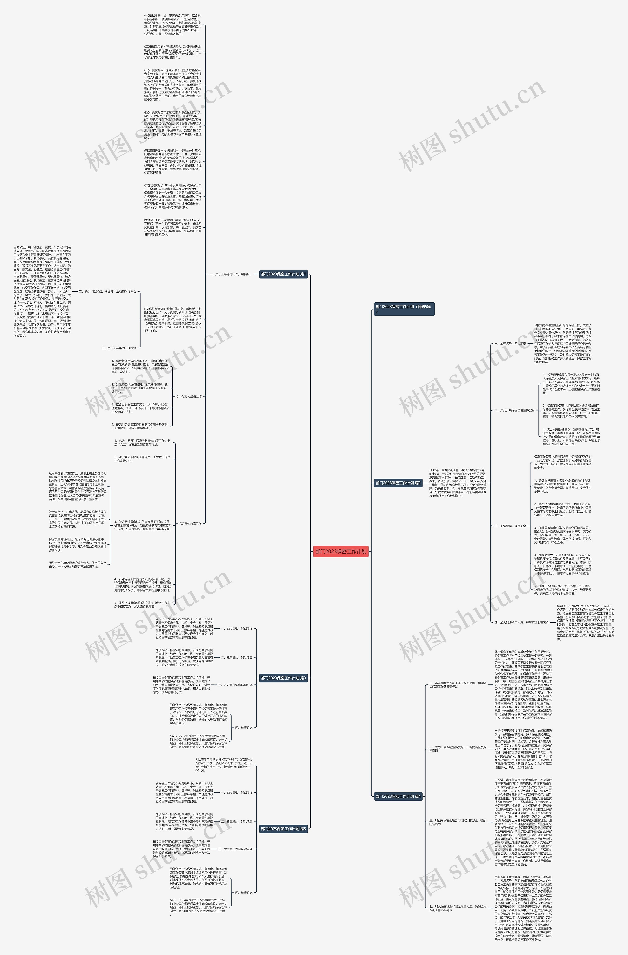 部门2023保密工作计划思维导图