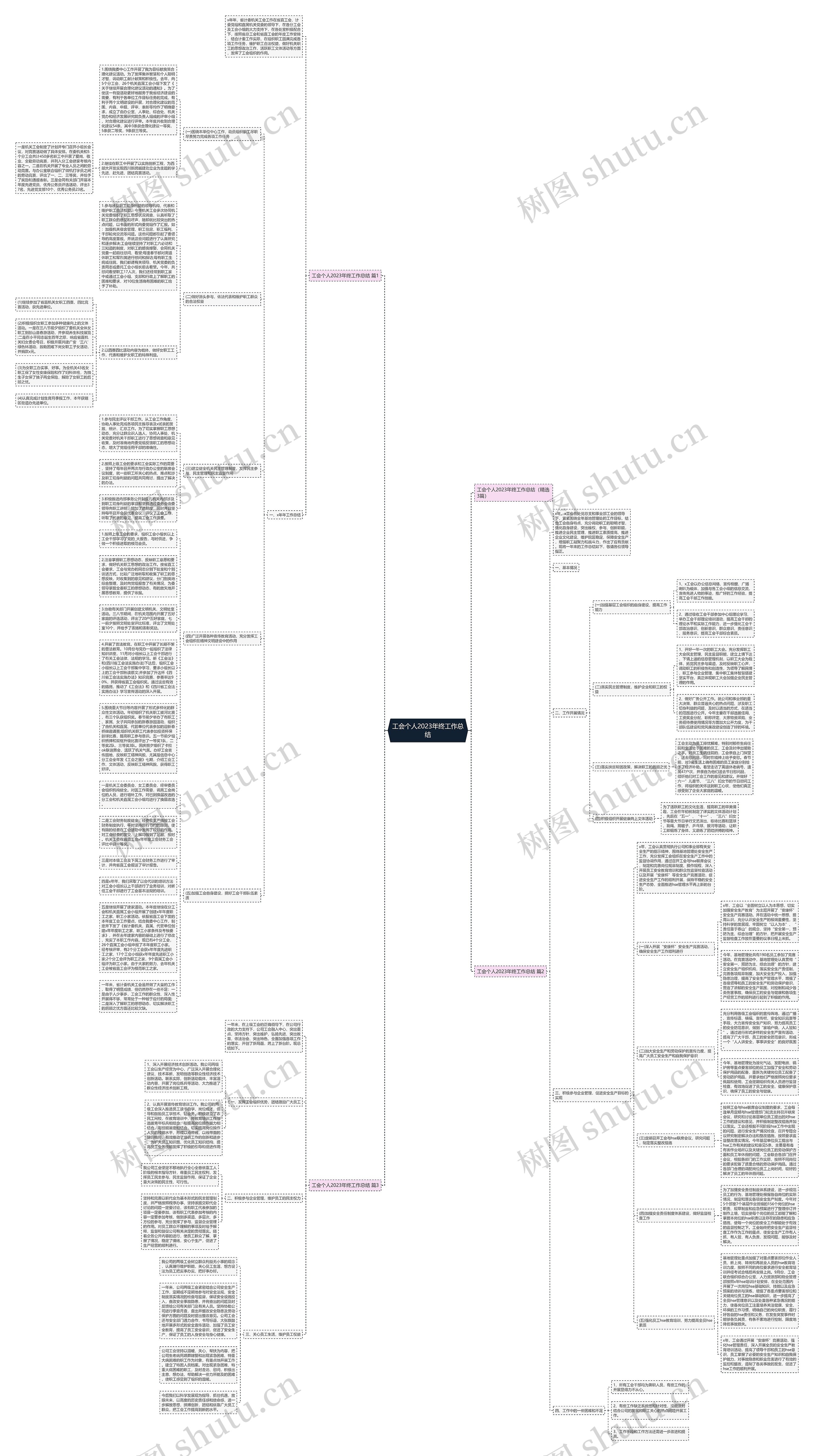 工会个人2023年终工作总结思维导图