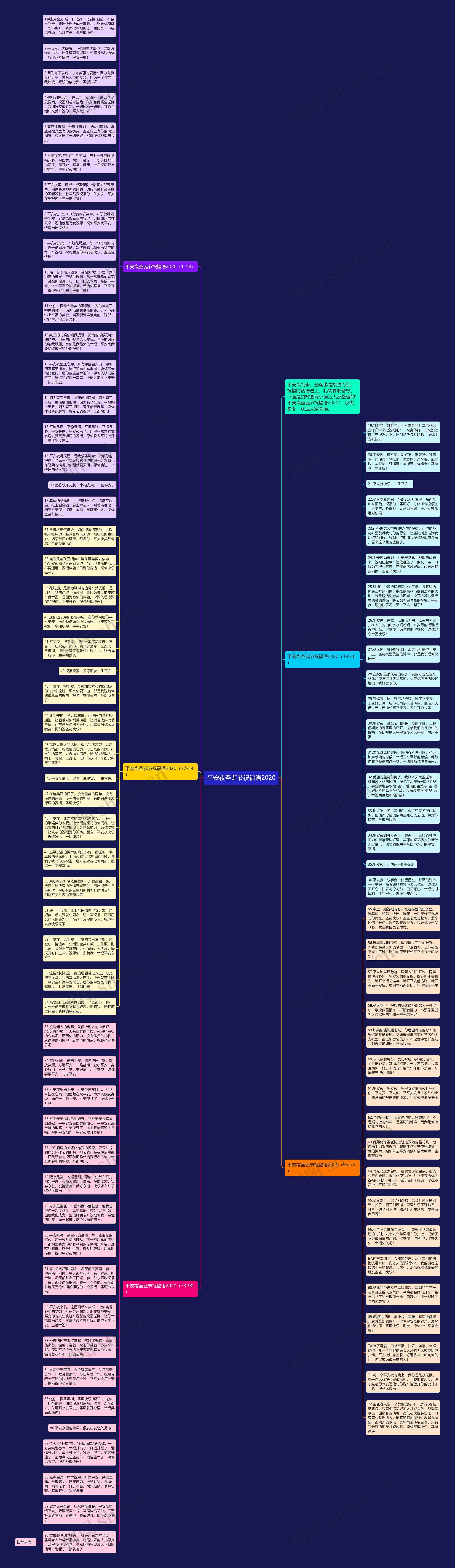 平安夜圣诞节祝福语2020思维导图