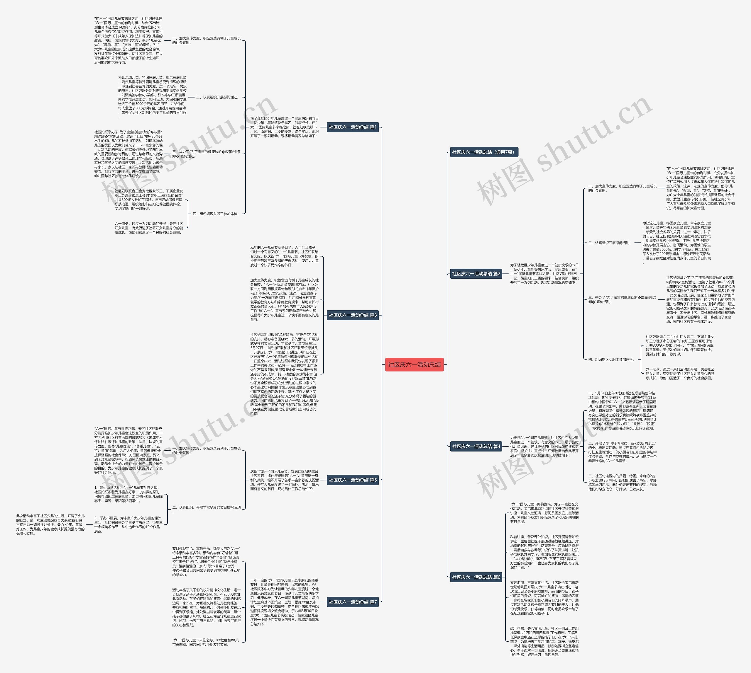 社区庆六一活动总结思维导图