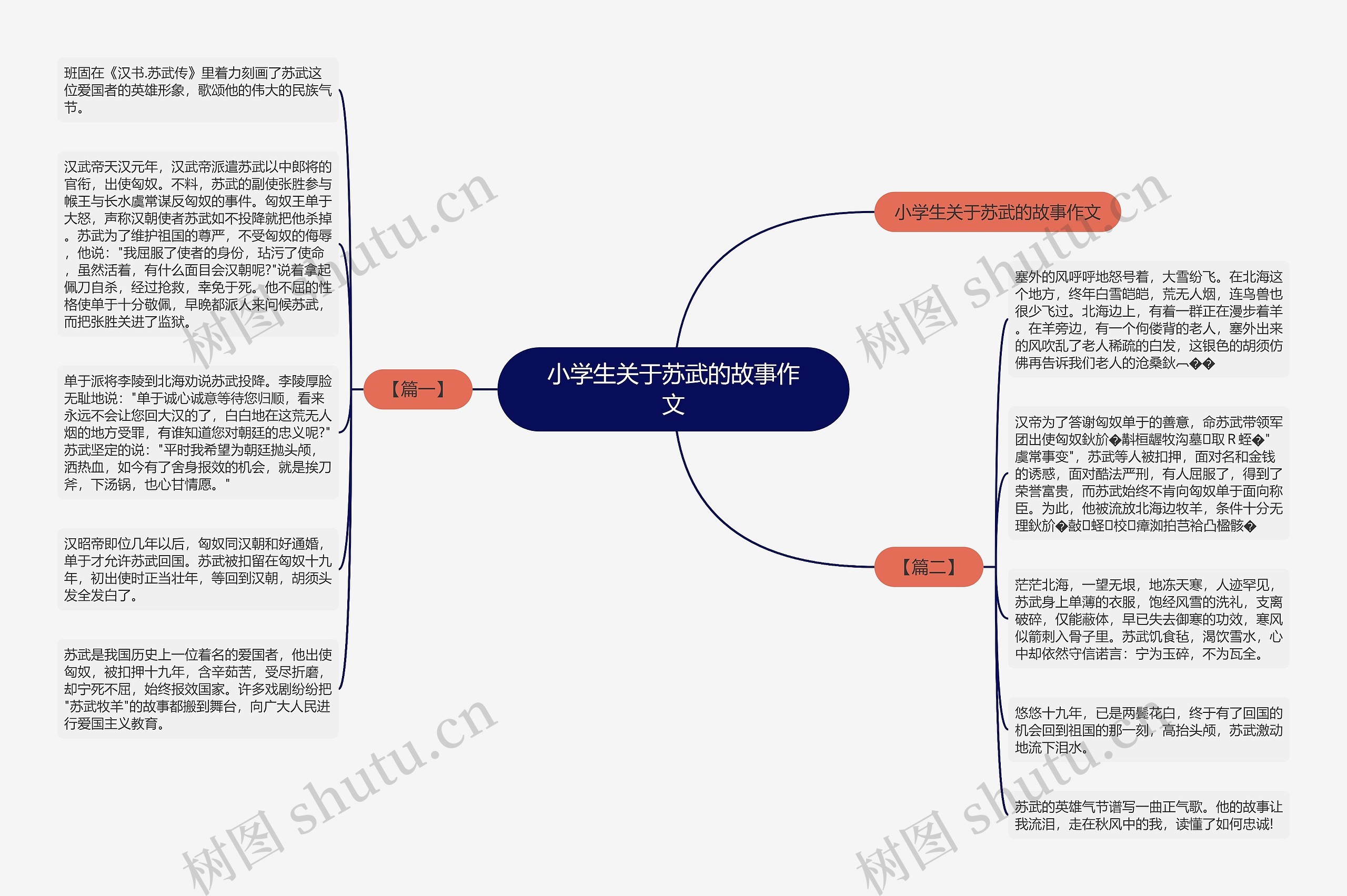 小学生关于苏武的故事作文