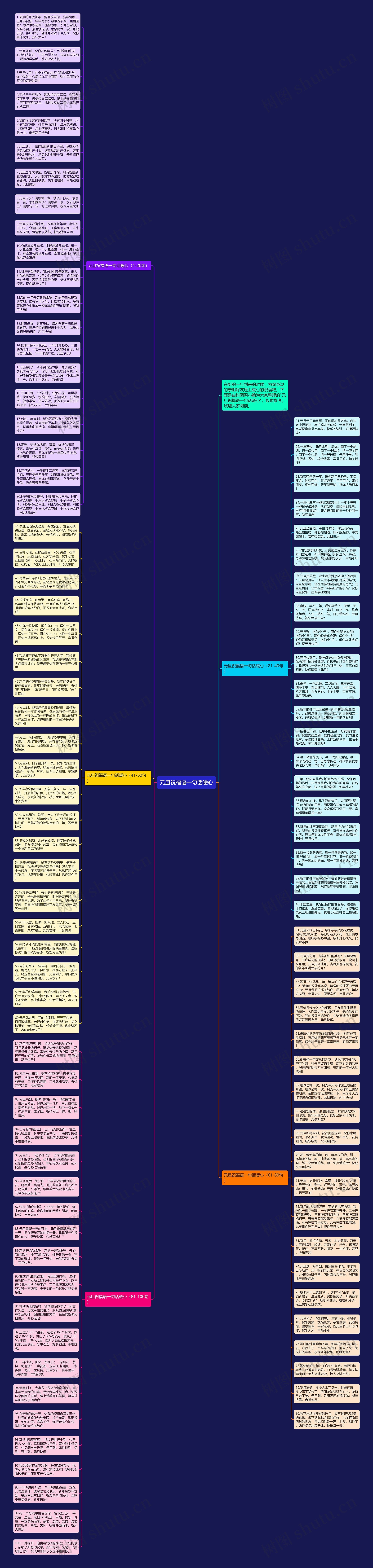 元旦祝福语一句话暖心思维导图