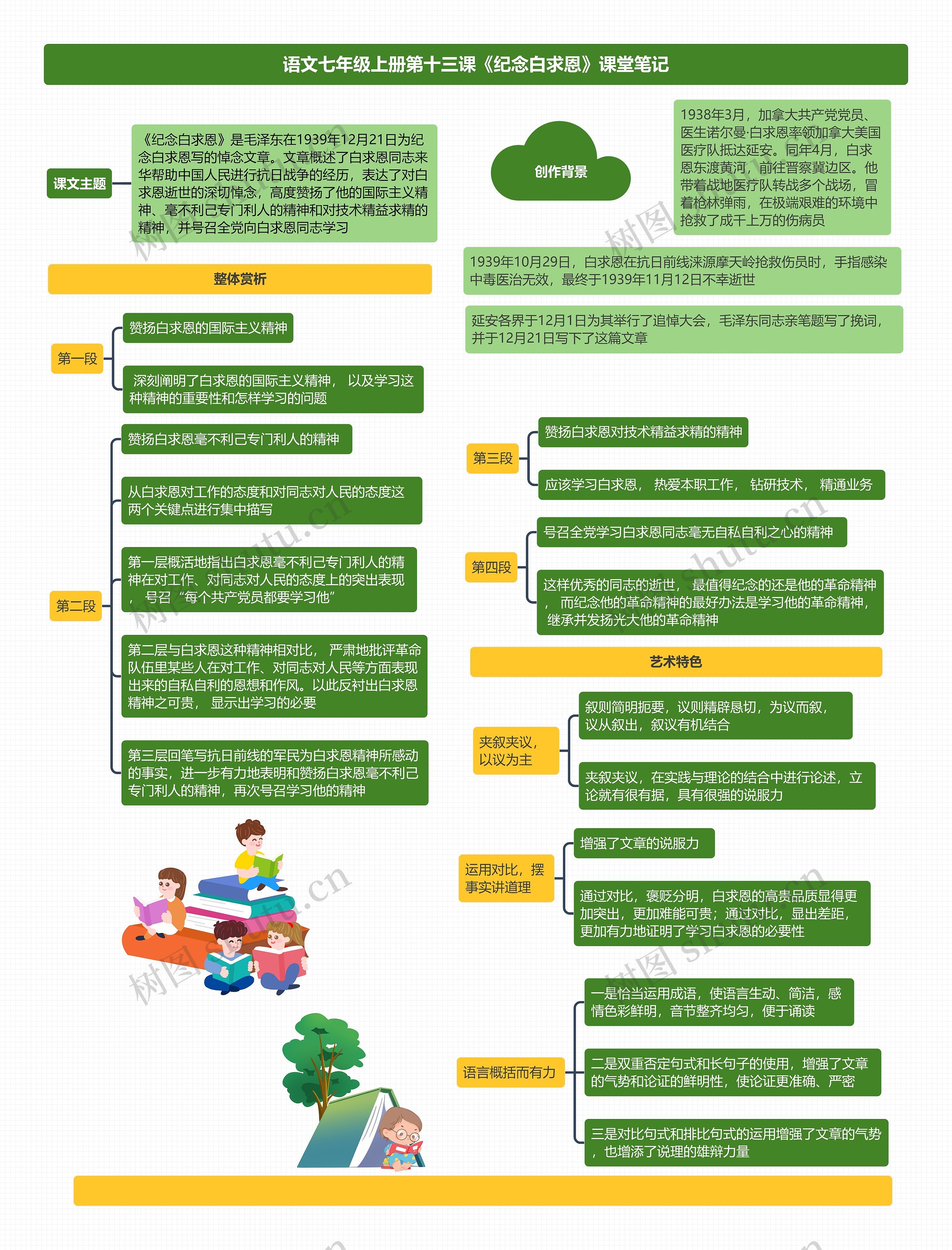 语文七年级上册第十三课《纪念白求恩》课堂笔记思维导图