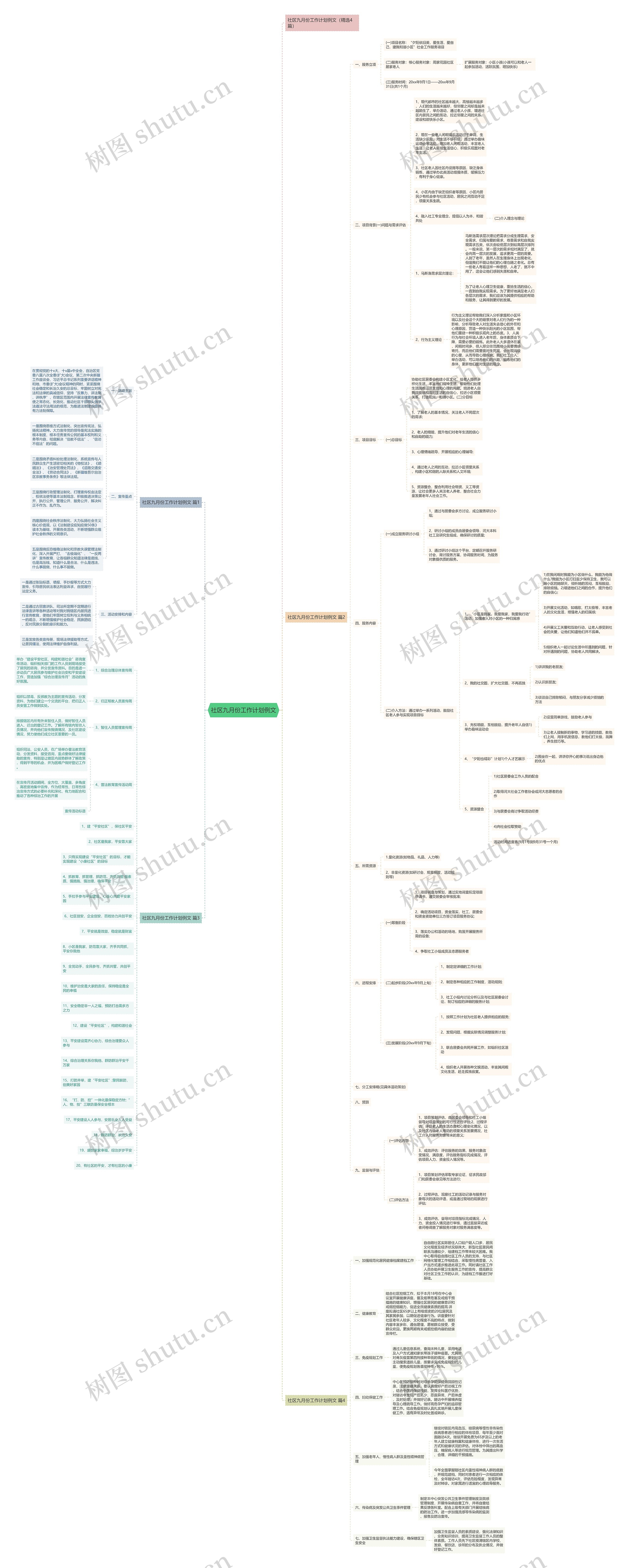 社区九月份工作计划例文思维导图