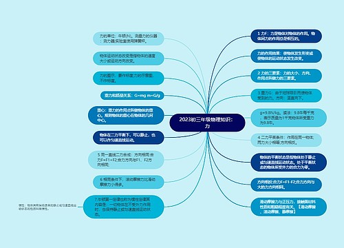 2023初三年级物理知识：力