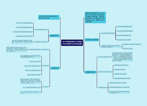 2017教师资格证中学教育学考点:教育与社会的发展