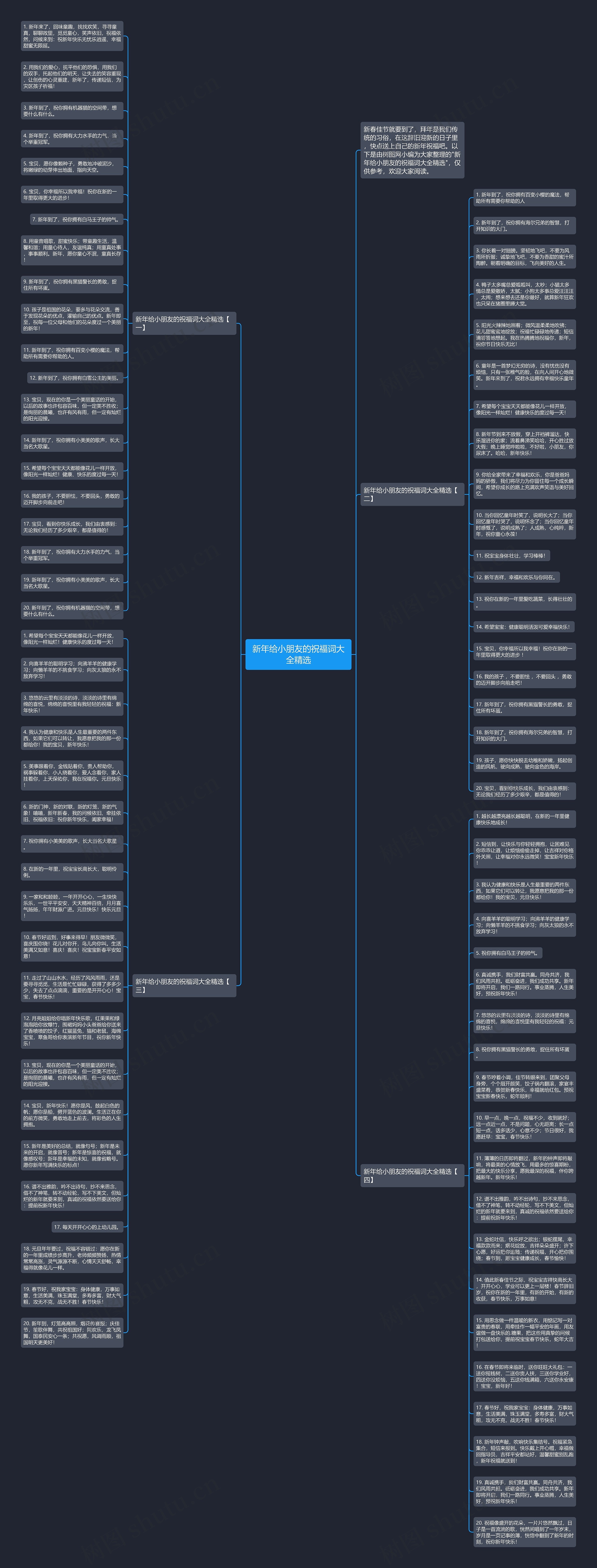 新年给小朋友的祝福词大全精选思维导图