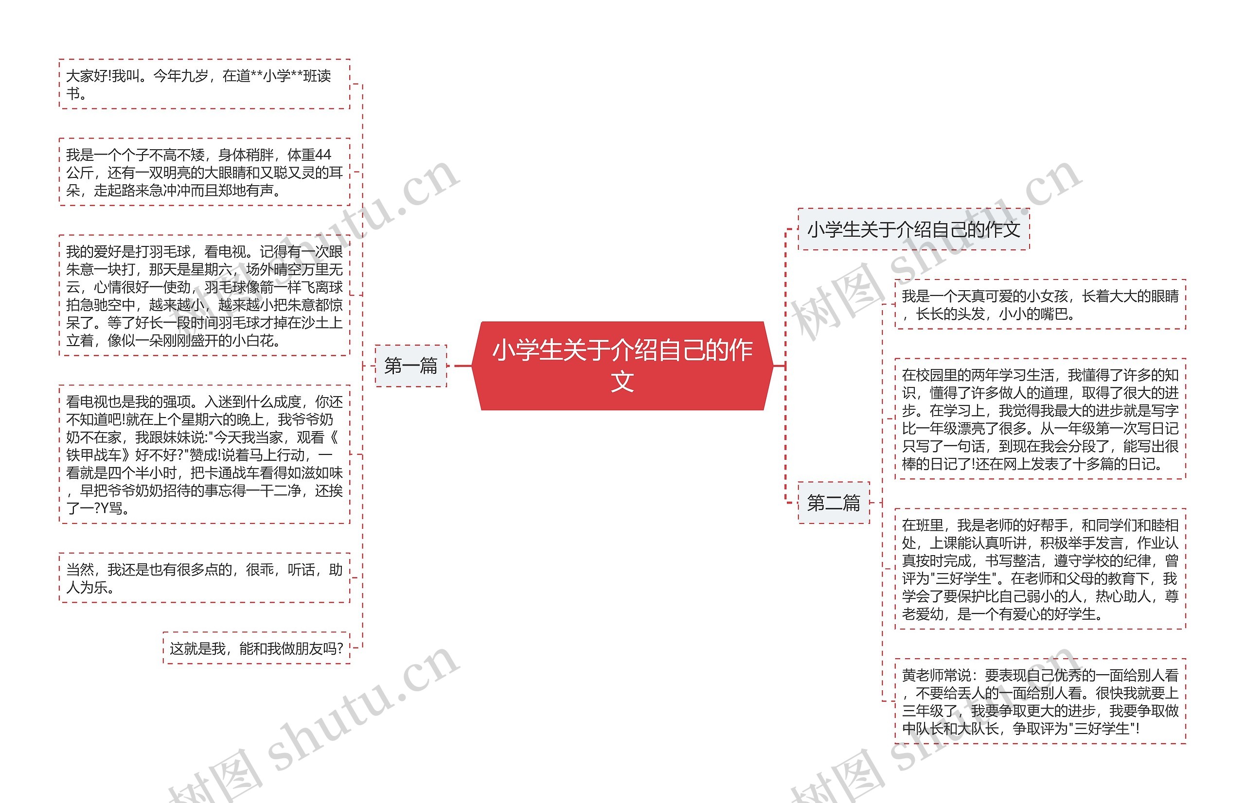 小学生关于介绍自己的作文