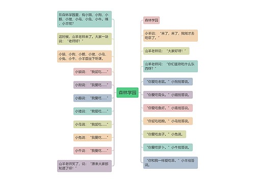 森林学园