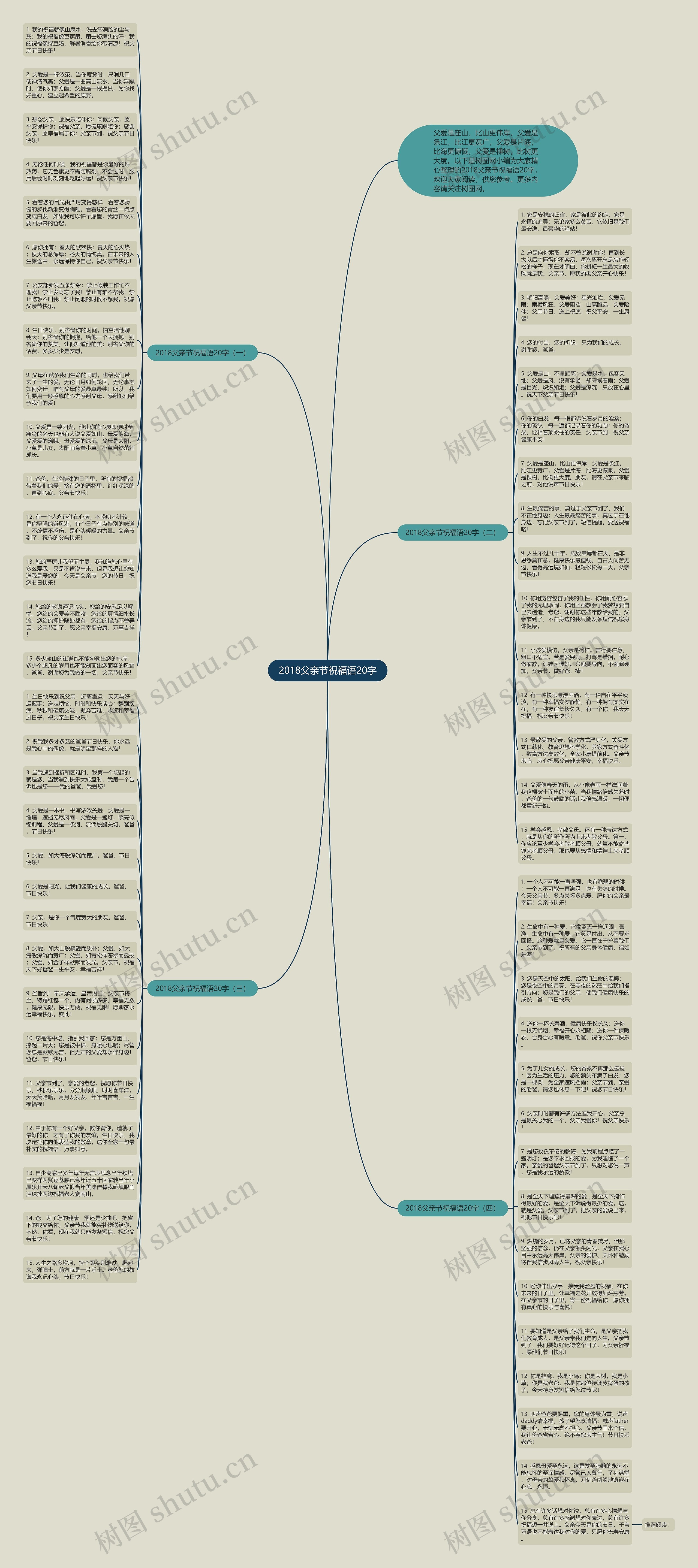 2018父亲节祝福语20字思维导图