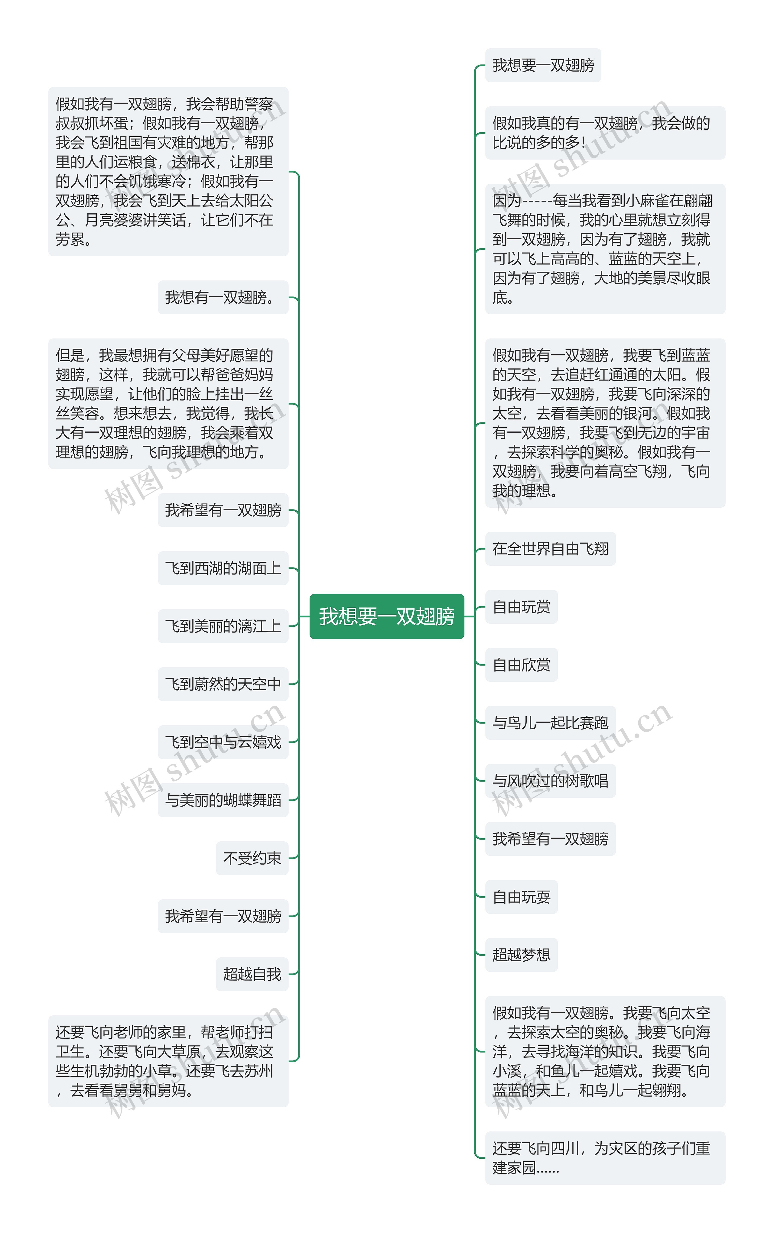 我想要一双翅膀