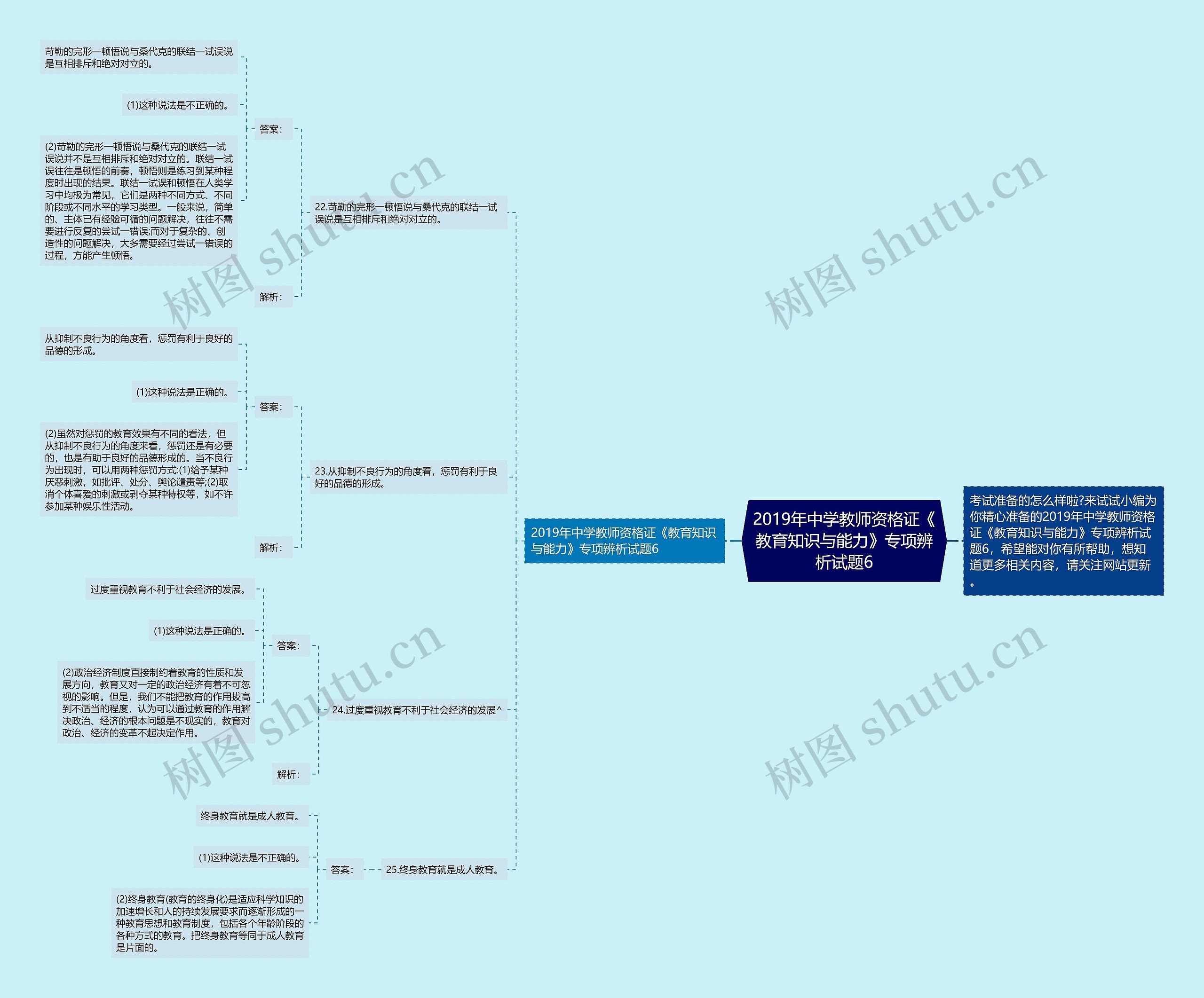 2019年中学教师资格证《教育知识与能力》专项辨析试题6 2019年中学教师资格证《教育知识与能力》专项辨析试题6