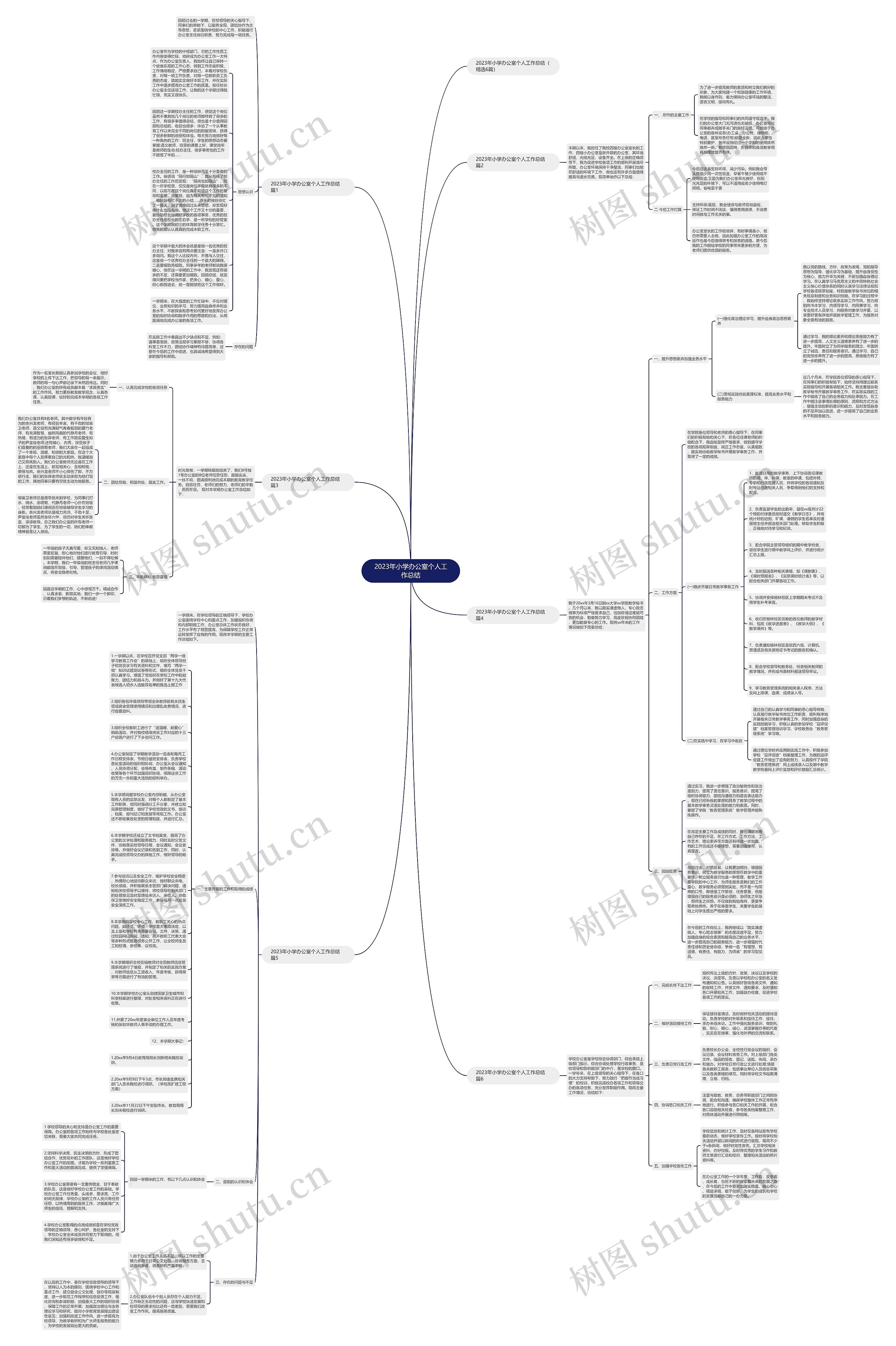 2023年小学办公室个人工作总结思维导图