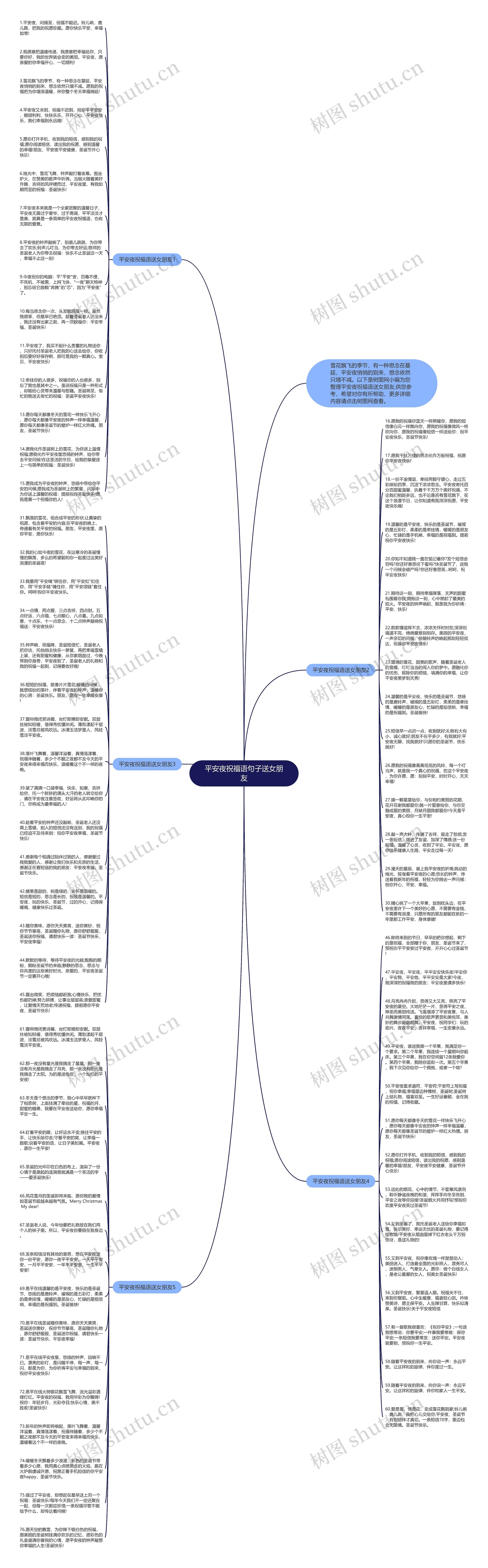 平安夜祝福语句子送女朋友思维导图
