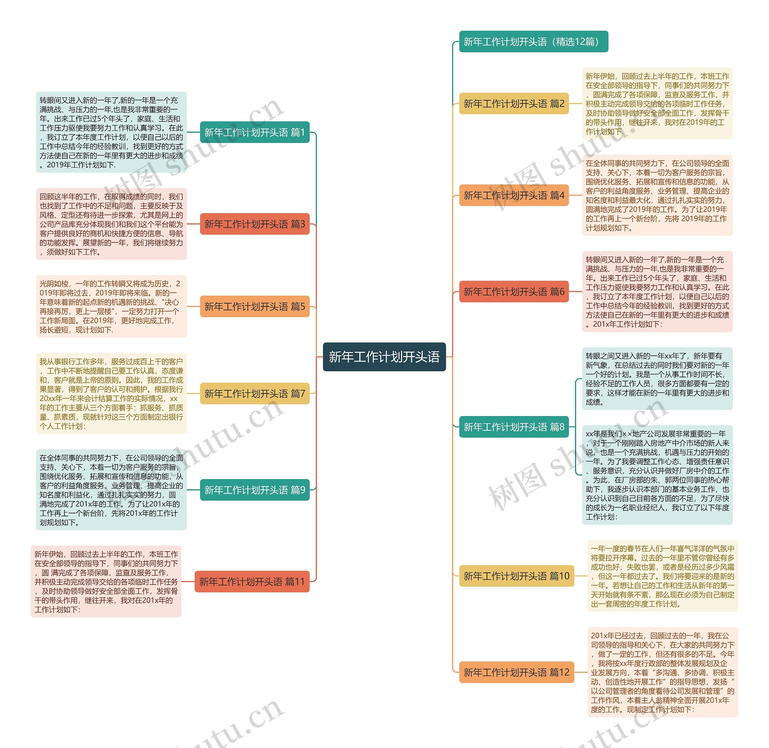新年工作计划开头语思维导图