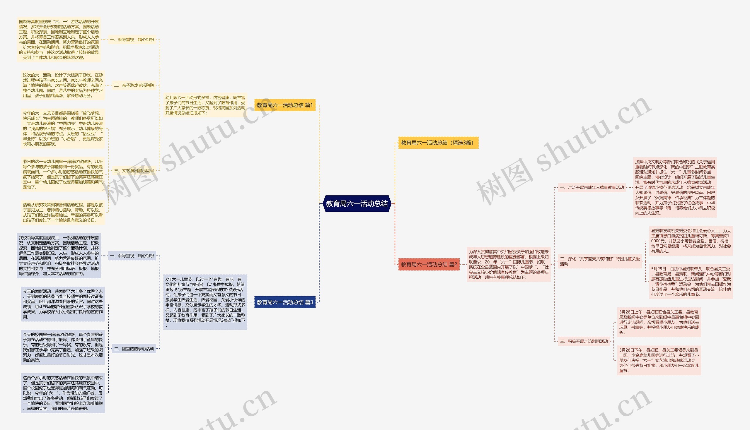 教育局六一活动总结思维导图