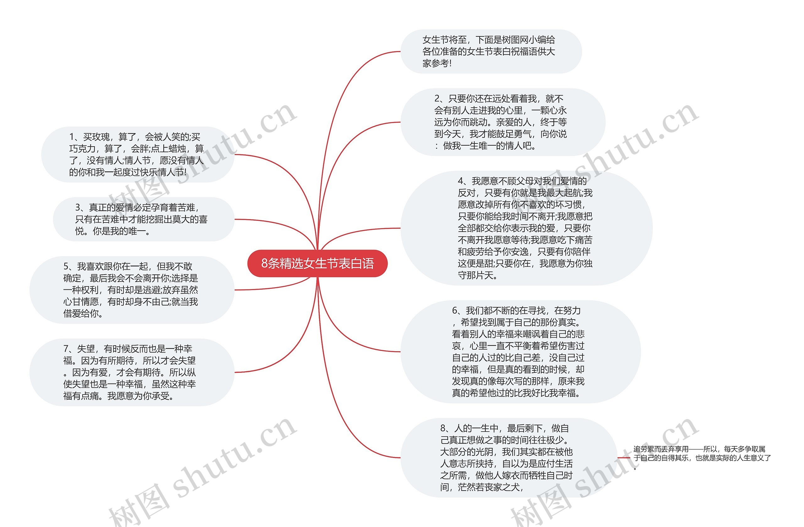 8条精选女生节表白语思维导图