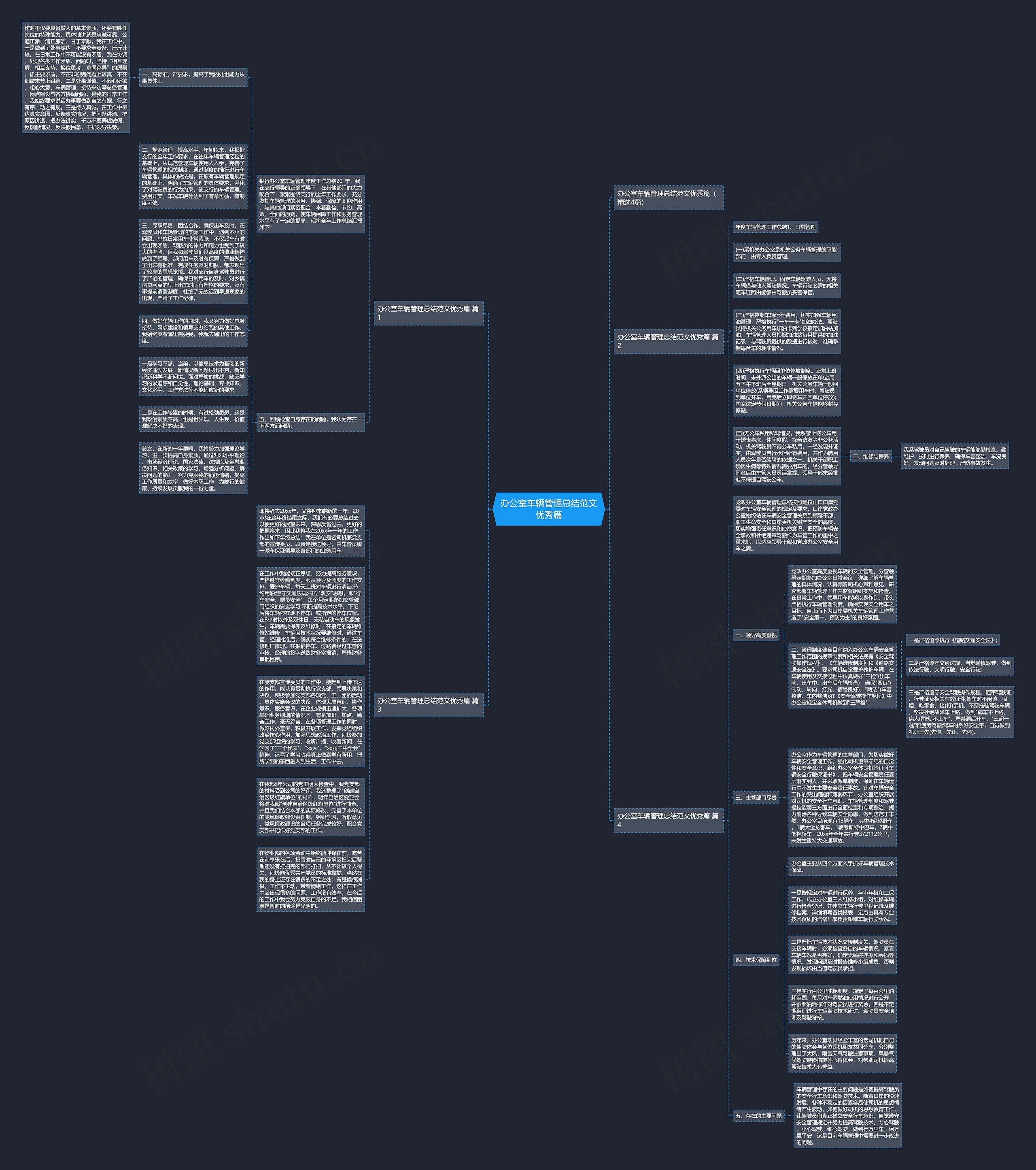 办公室车辆管理总结范文优秀篇思维导图