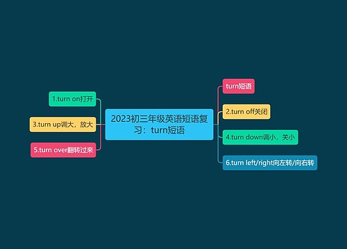 2023初三年级英语短语复习：turn短语