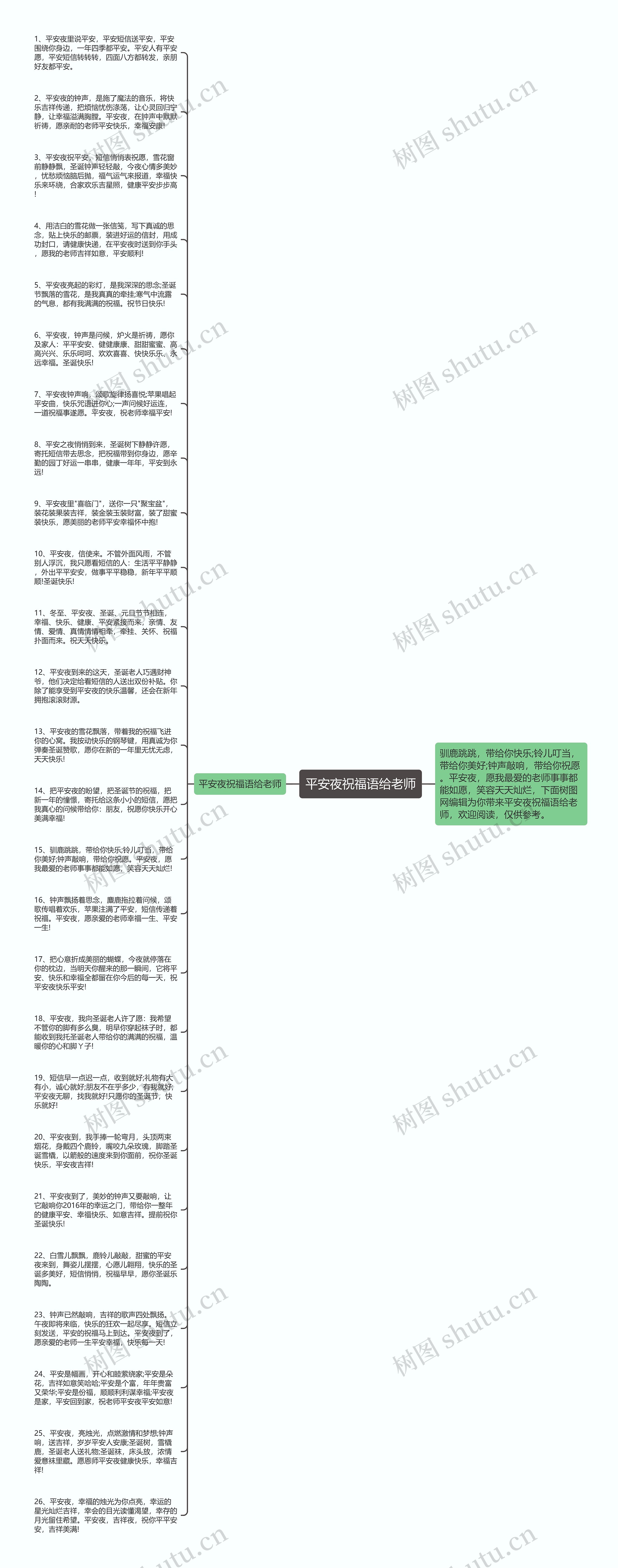 平安夜祝福语给老师思维导图
