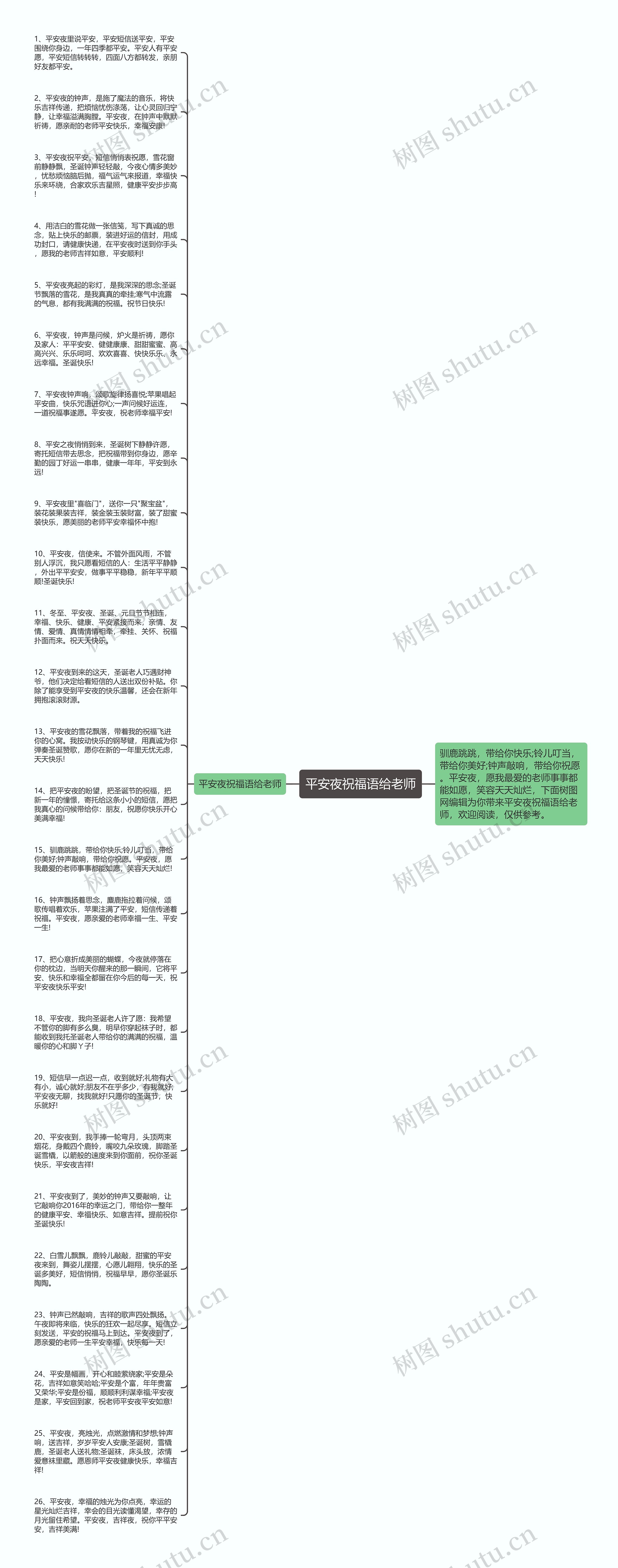 平安夜祝福语给老师思维导图高清图 平安夜祝福语给老师思维导图