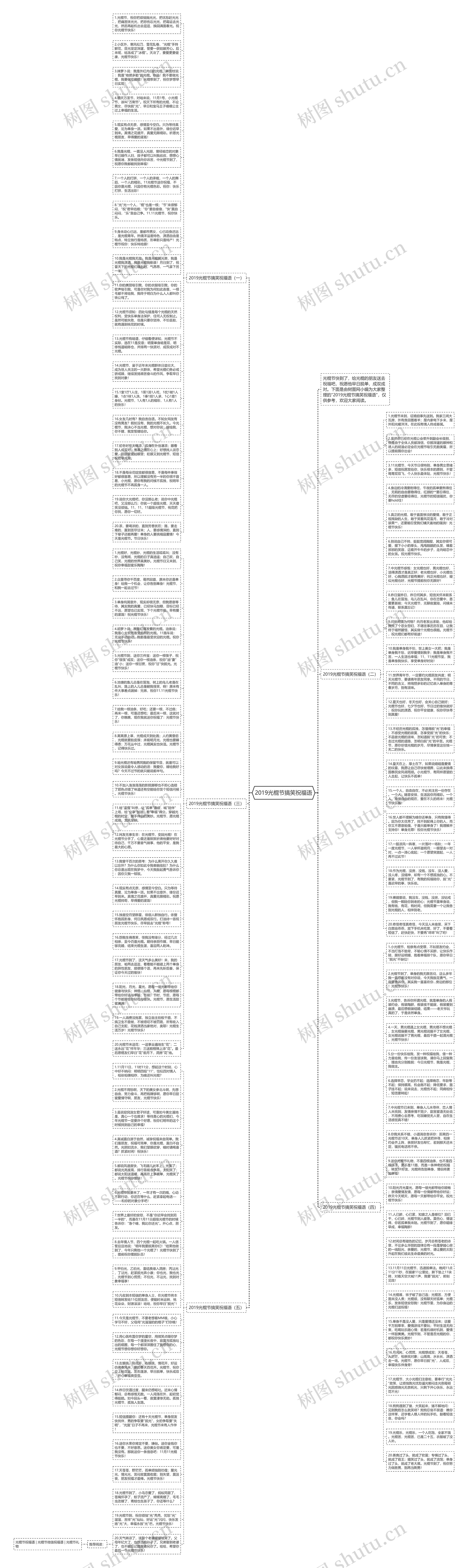 2019光棍节搞笑祝福语思维导图