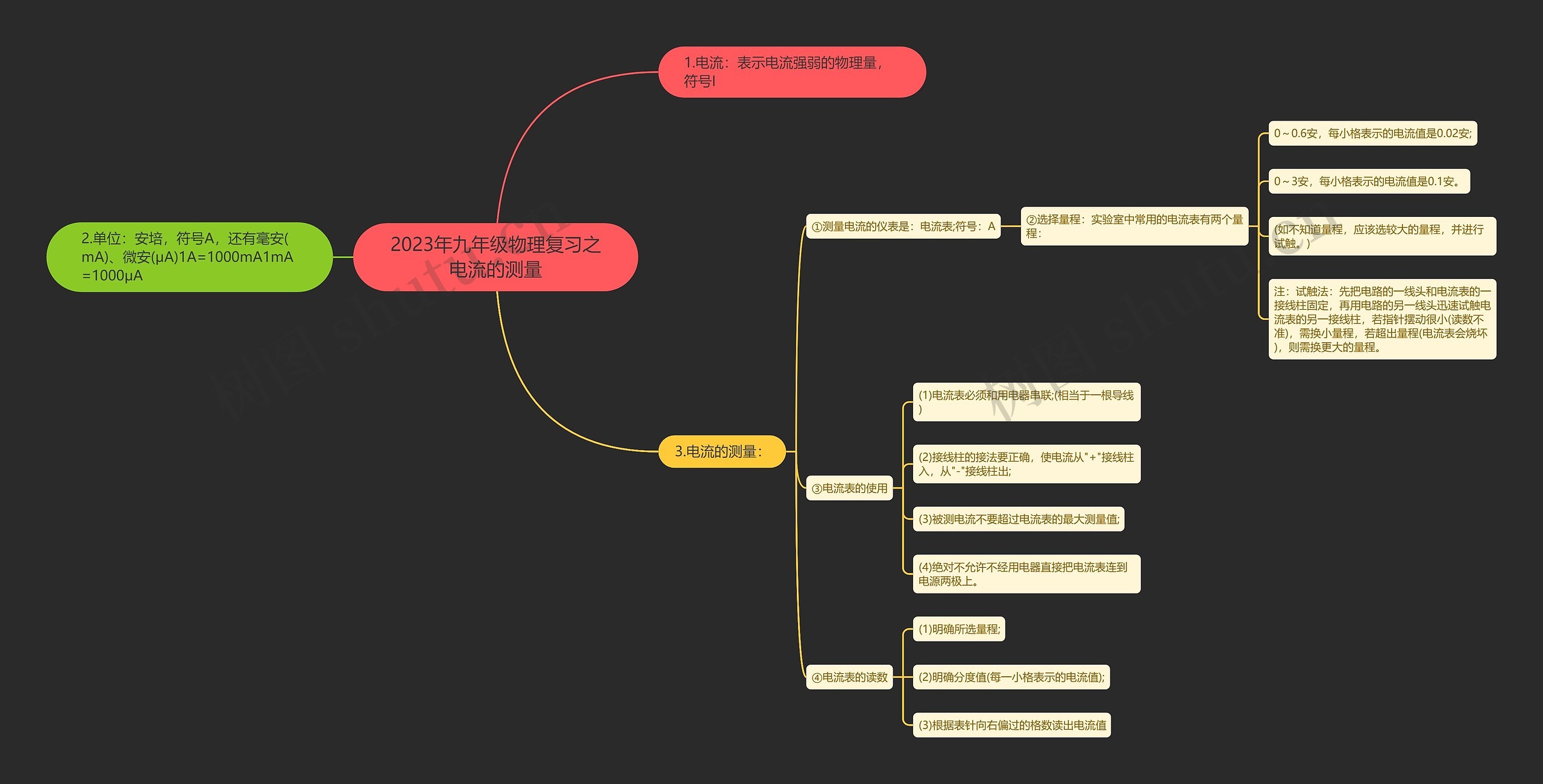 2023年九年级物理复习之电流的测量思维导图