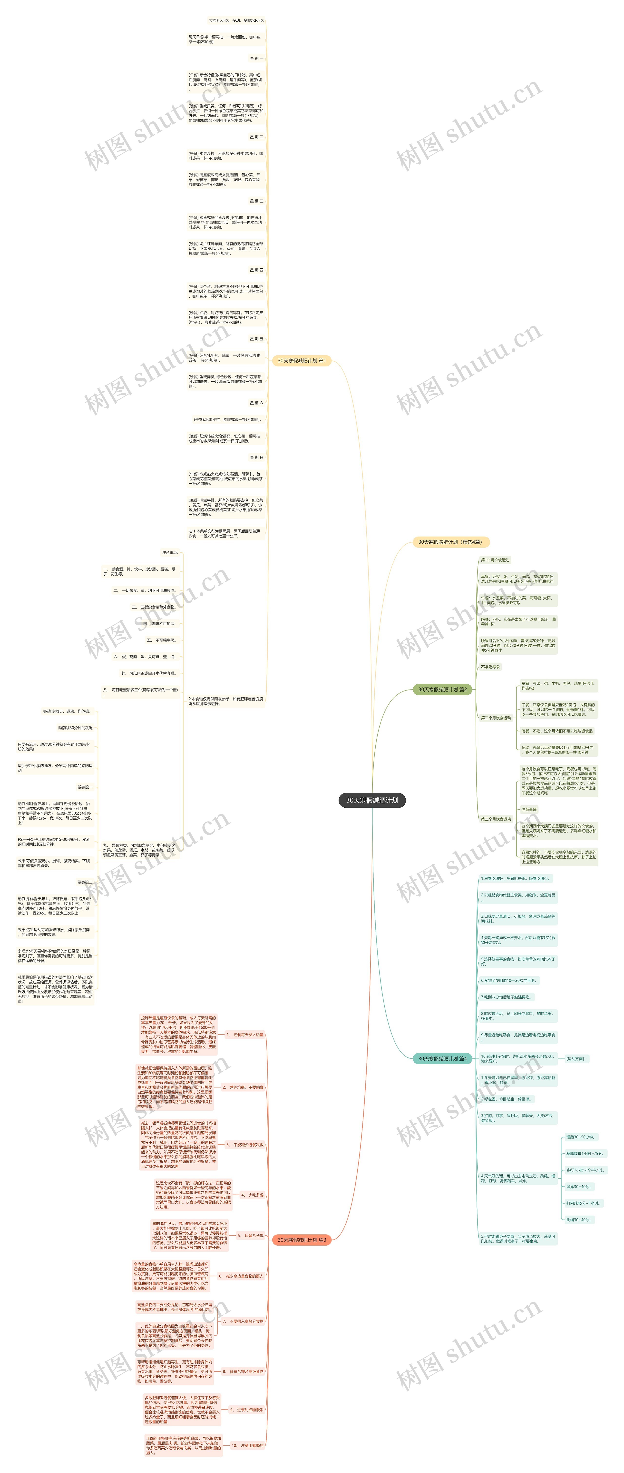 30天寒假减肥计划思维导图