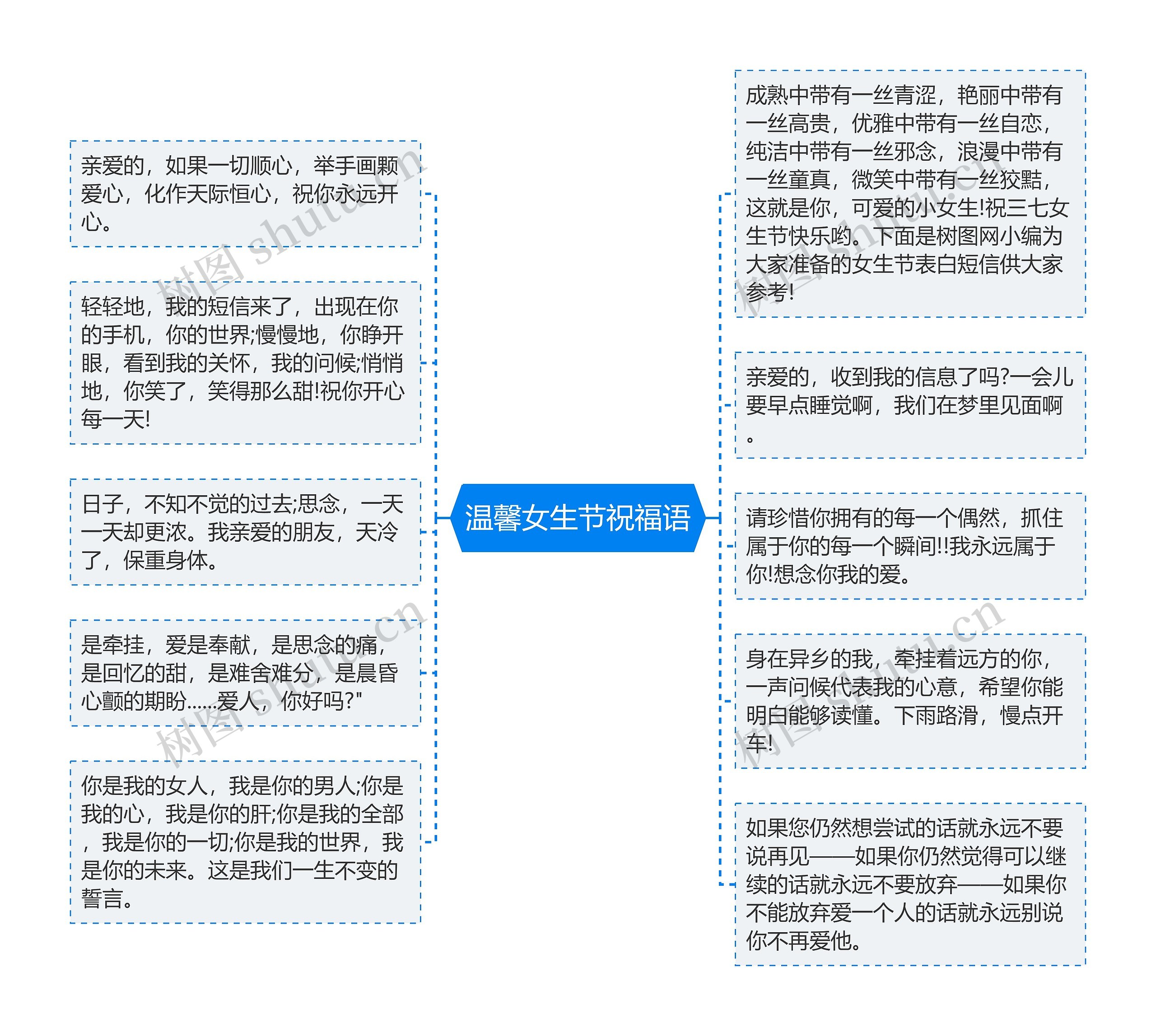 温馨女生节祝福语思维导图